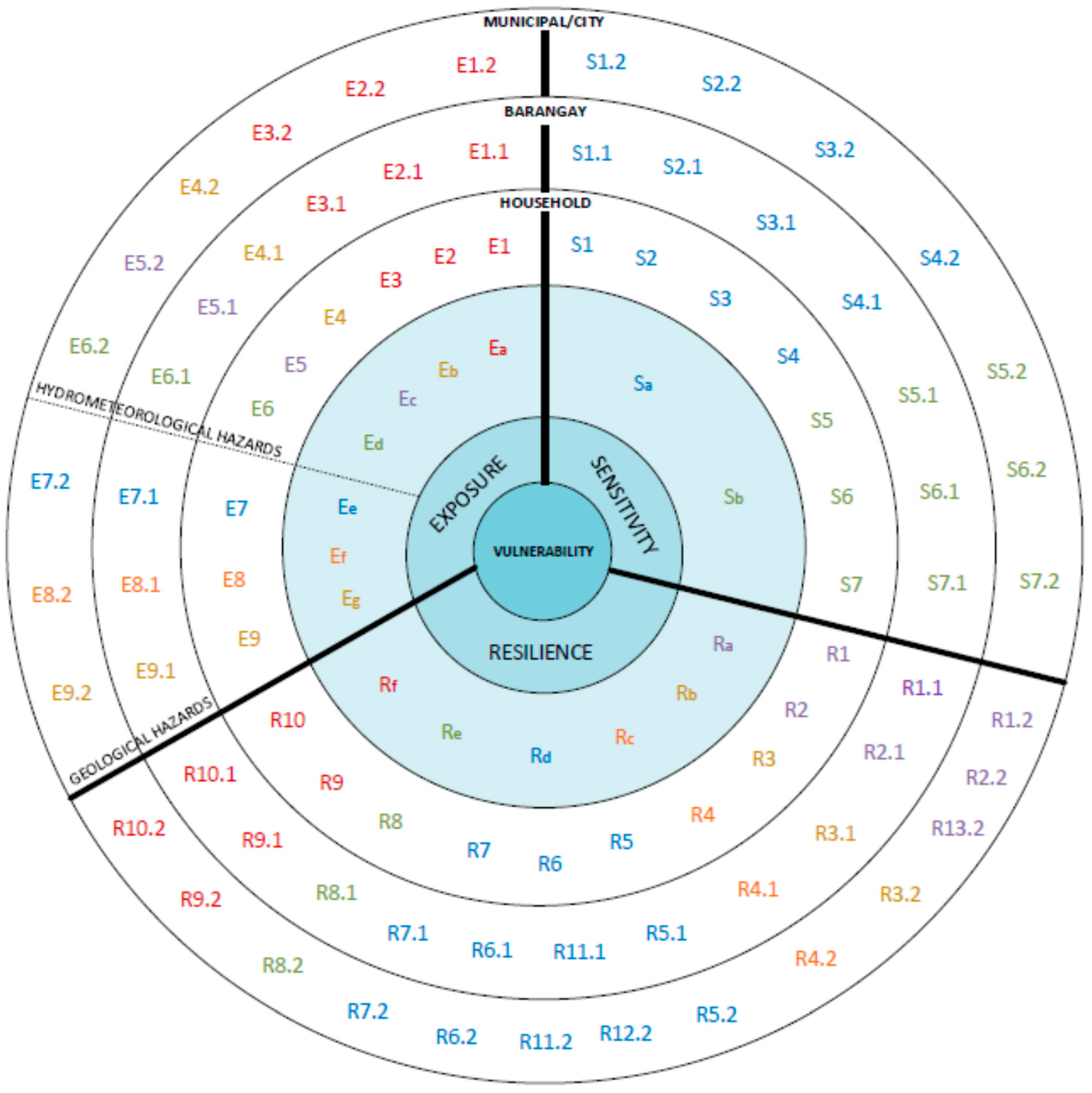 Sustainability 12 08815 g005