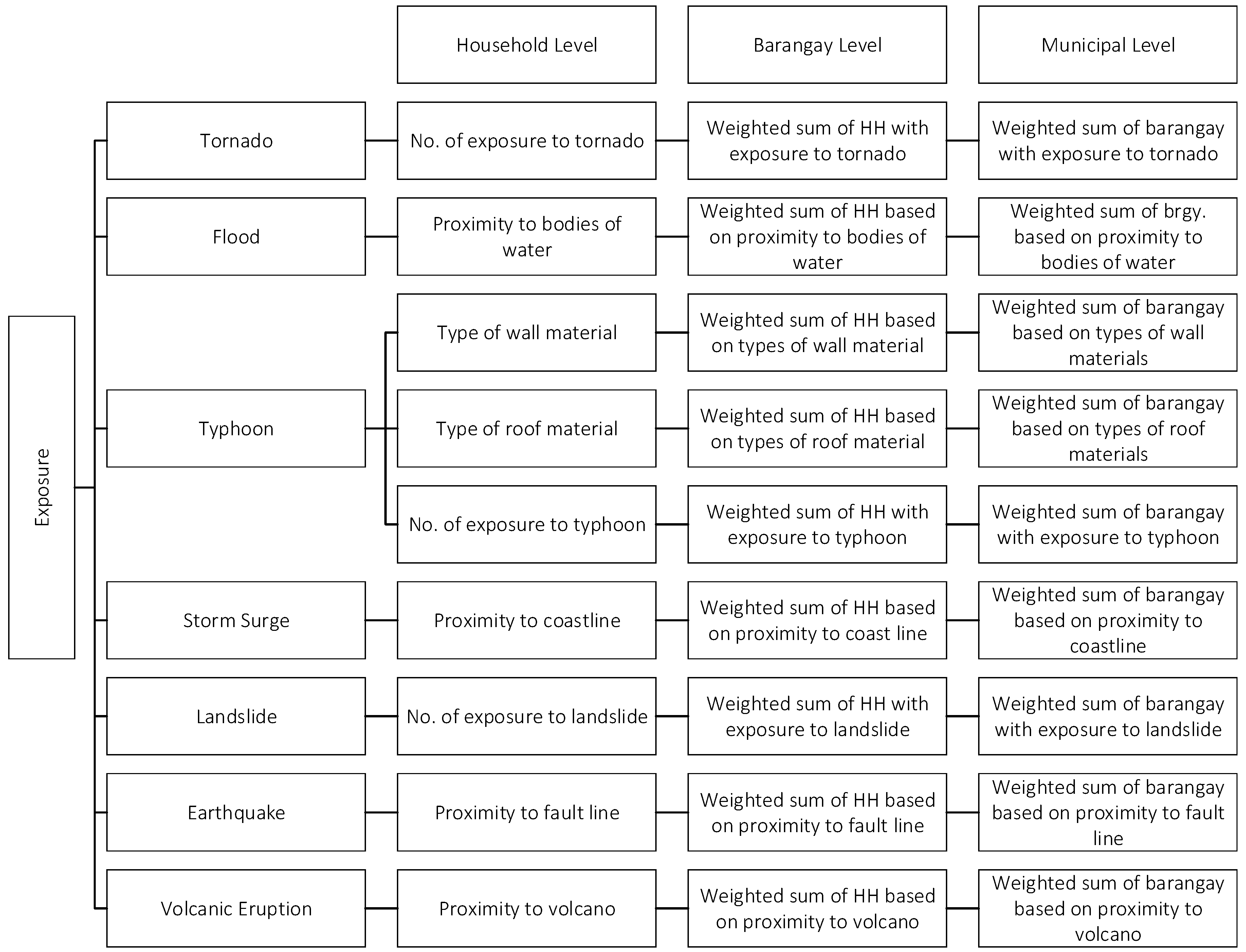 Sustainability 12 08815 g007