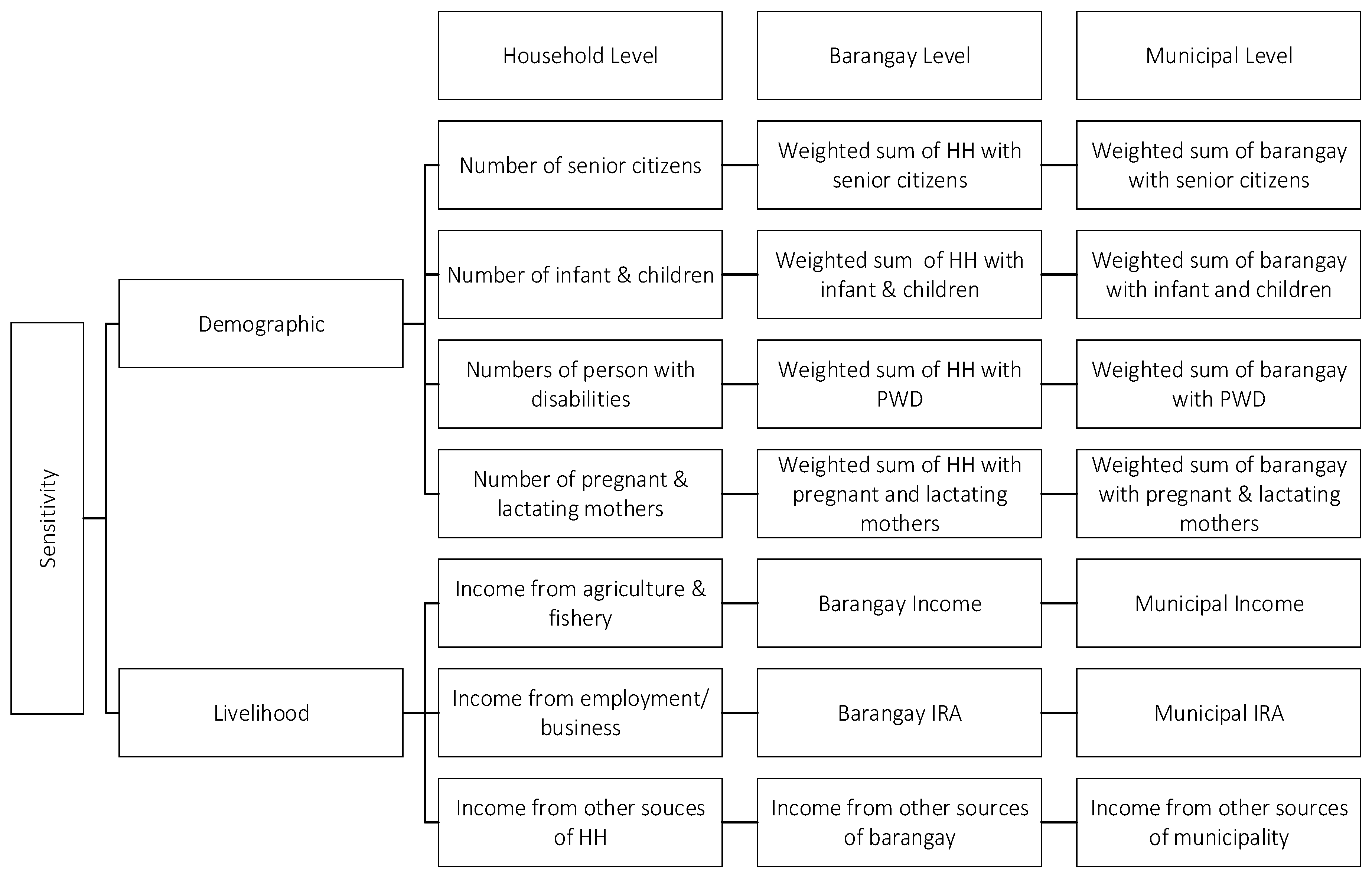 Sustainability 12 08815 g008