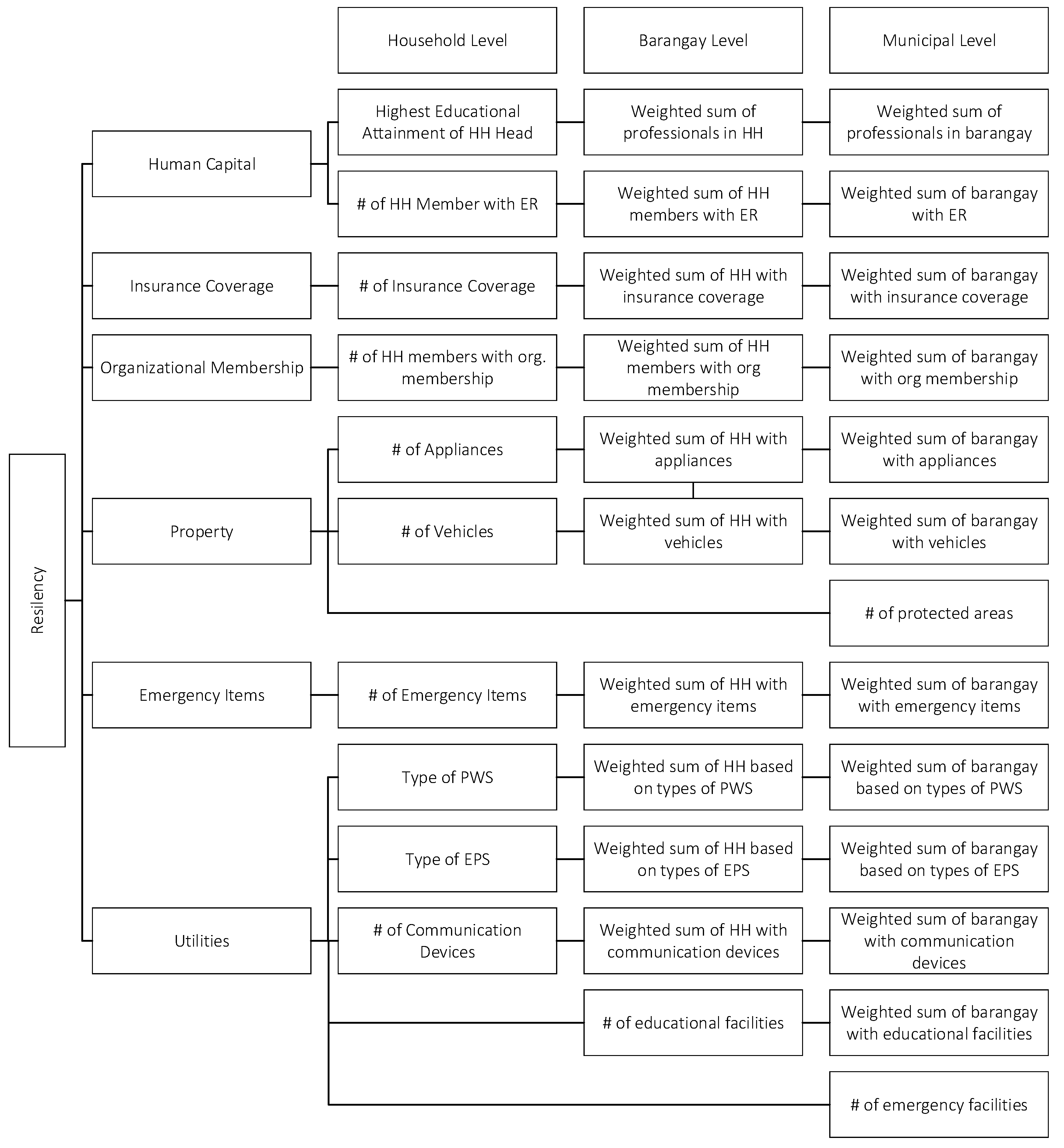 Sustainability 12 08815 g009