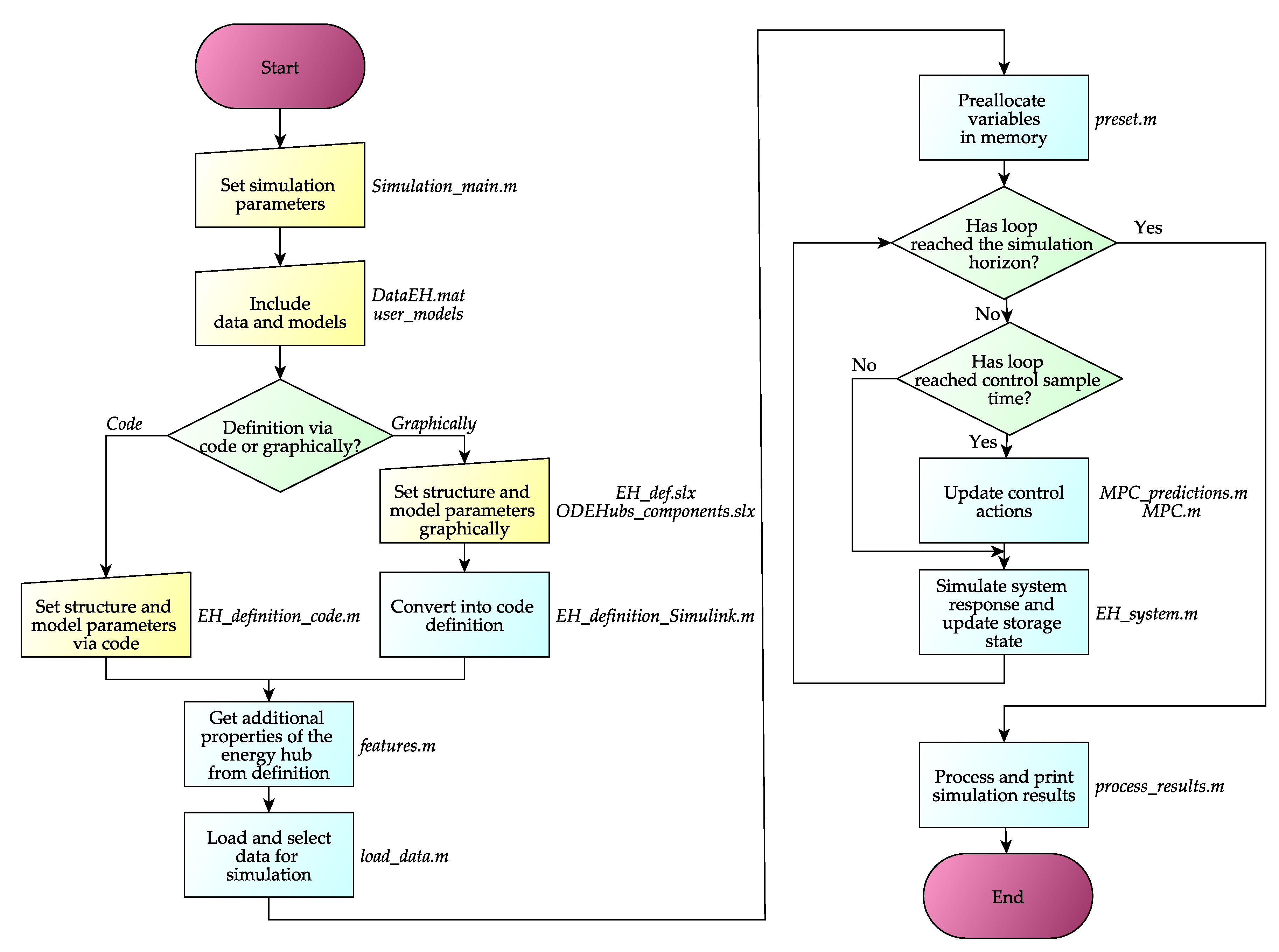 Sustainability 12 08820 g002