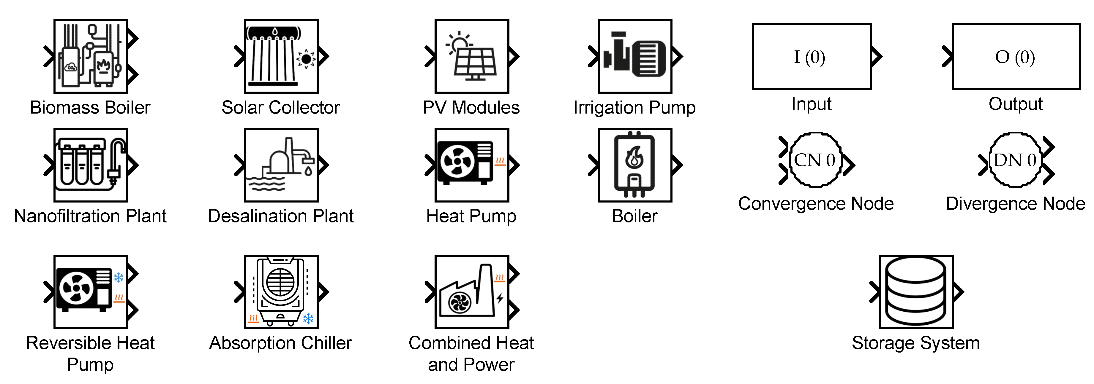 Sustainability 12 08820 g003
