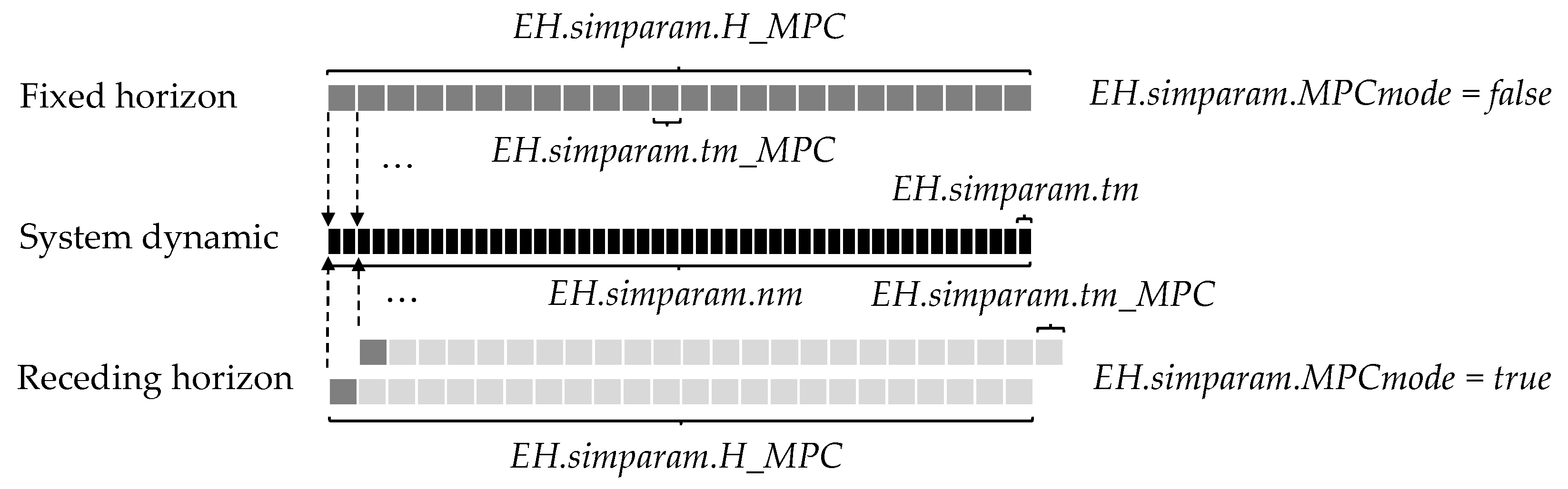 Sustainability 12 08820 g007