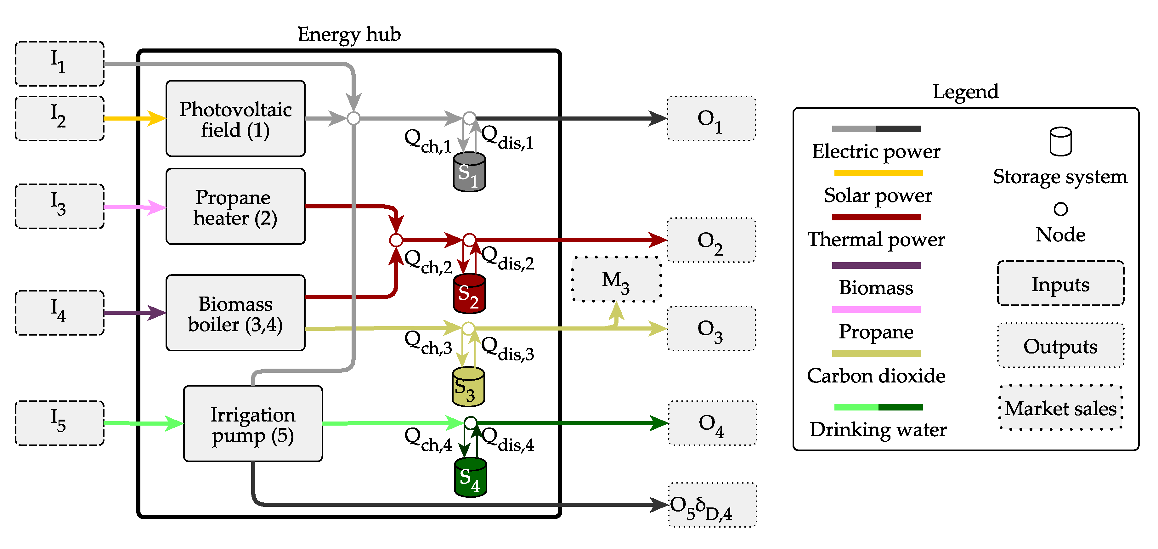 Sustainability 12 08820 g009