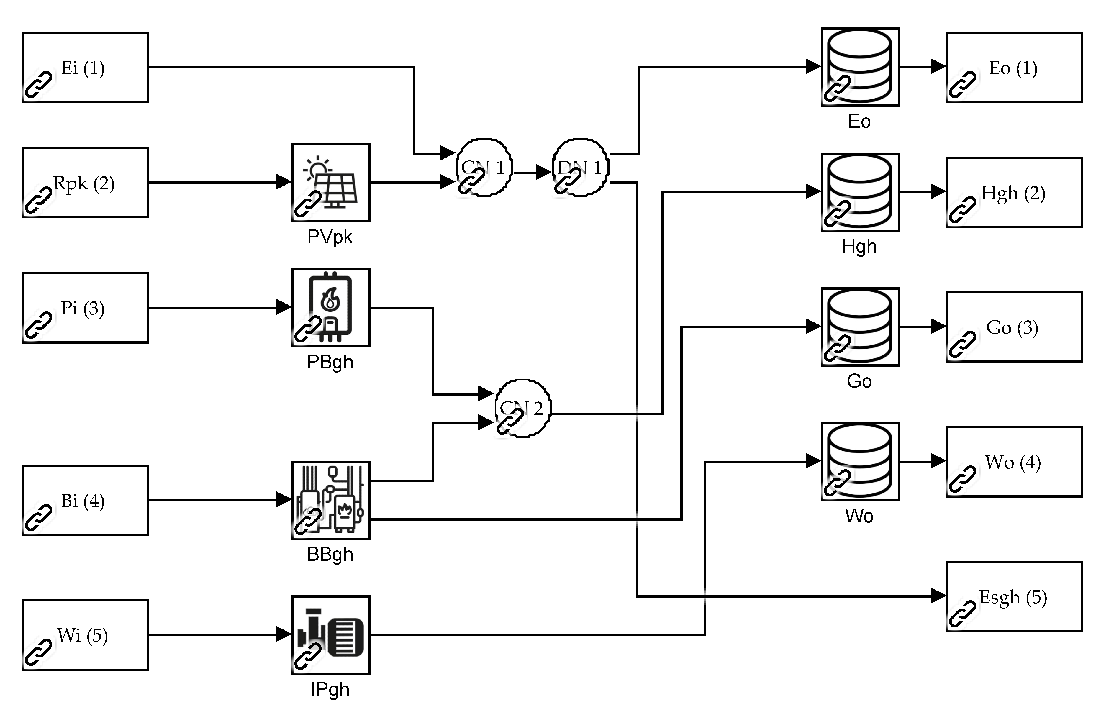 Sustainability 12 08820 g010