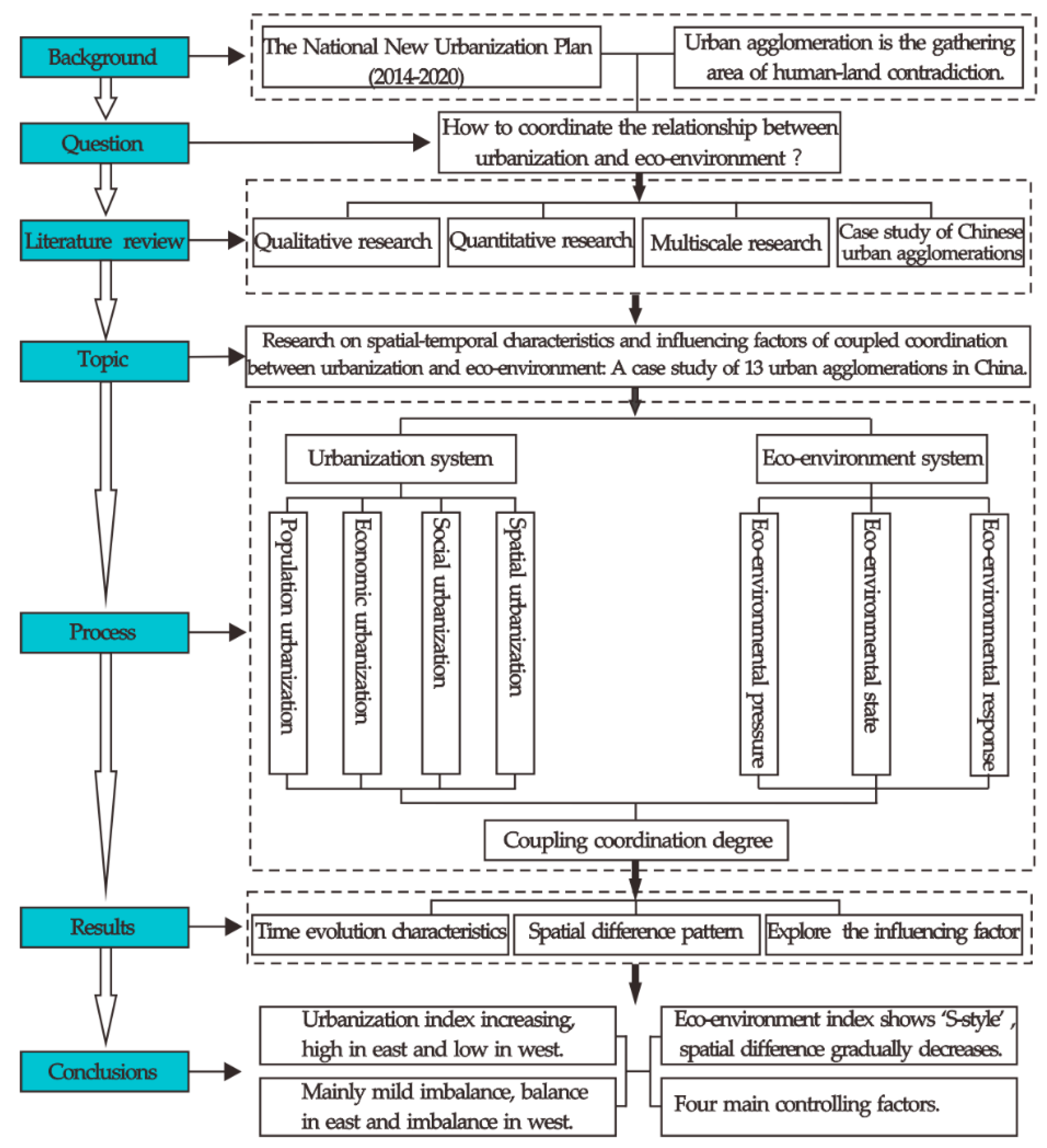 Sustainability 12 08821 g001