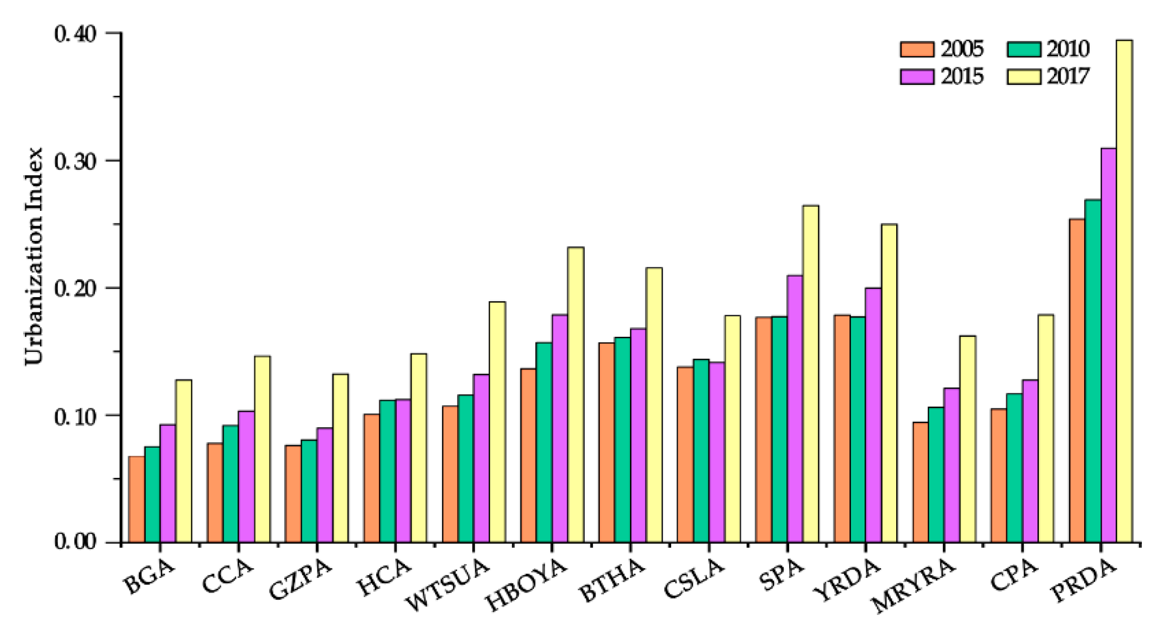 Sustainability 12 08821 g003