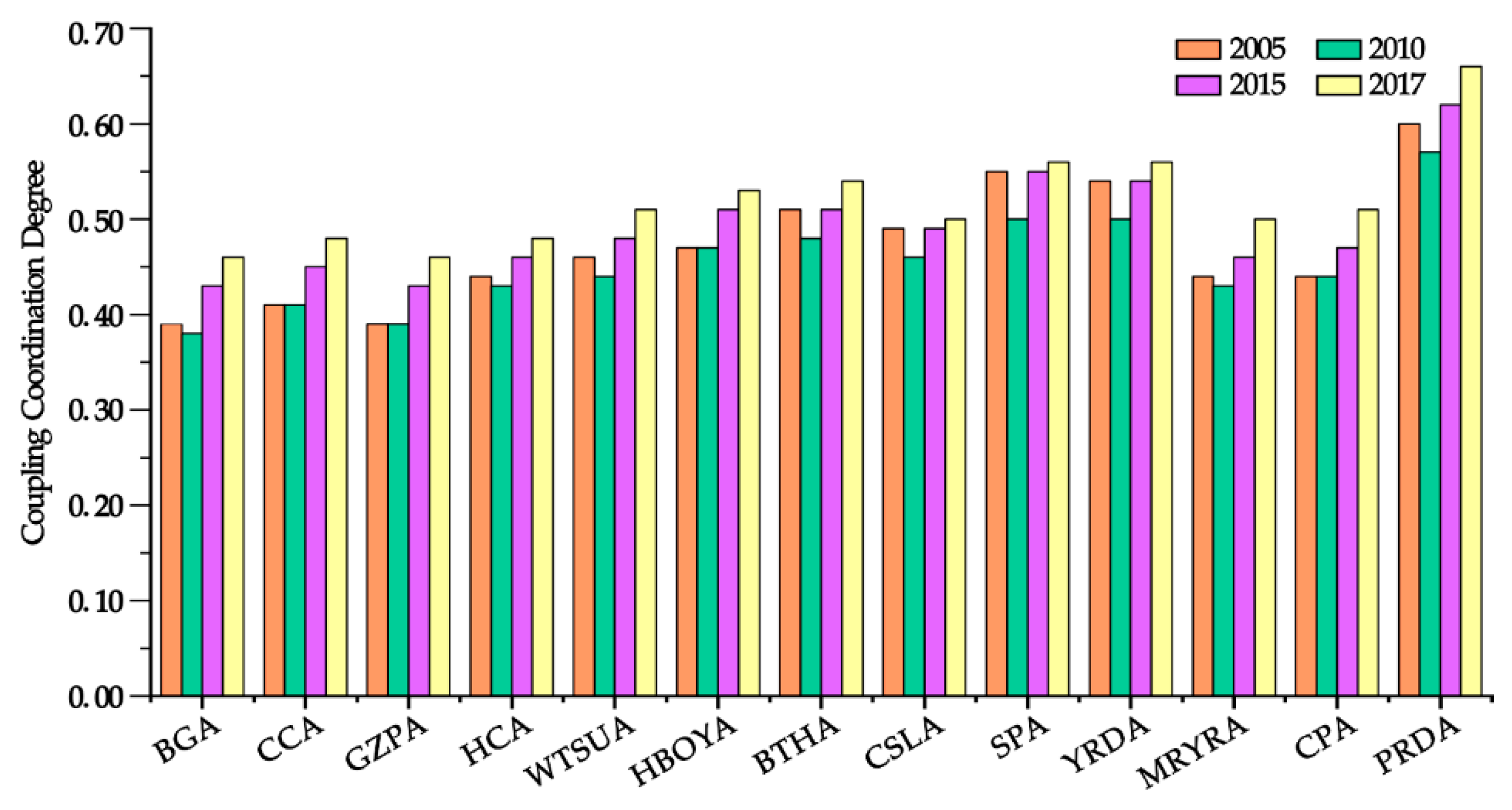 Sustainability 12 08821 g005