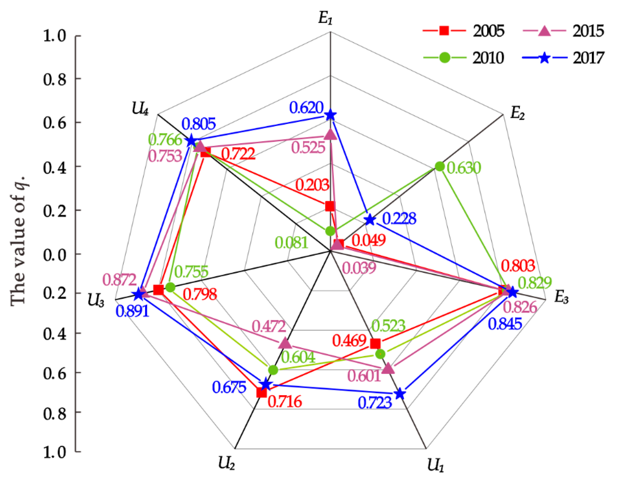 Sustainability 12 08821 g009