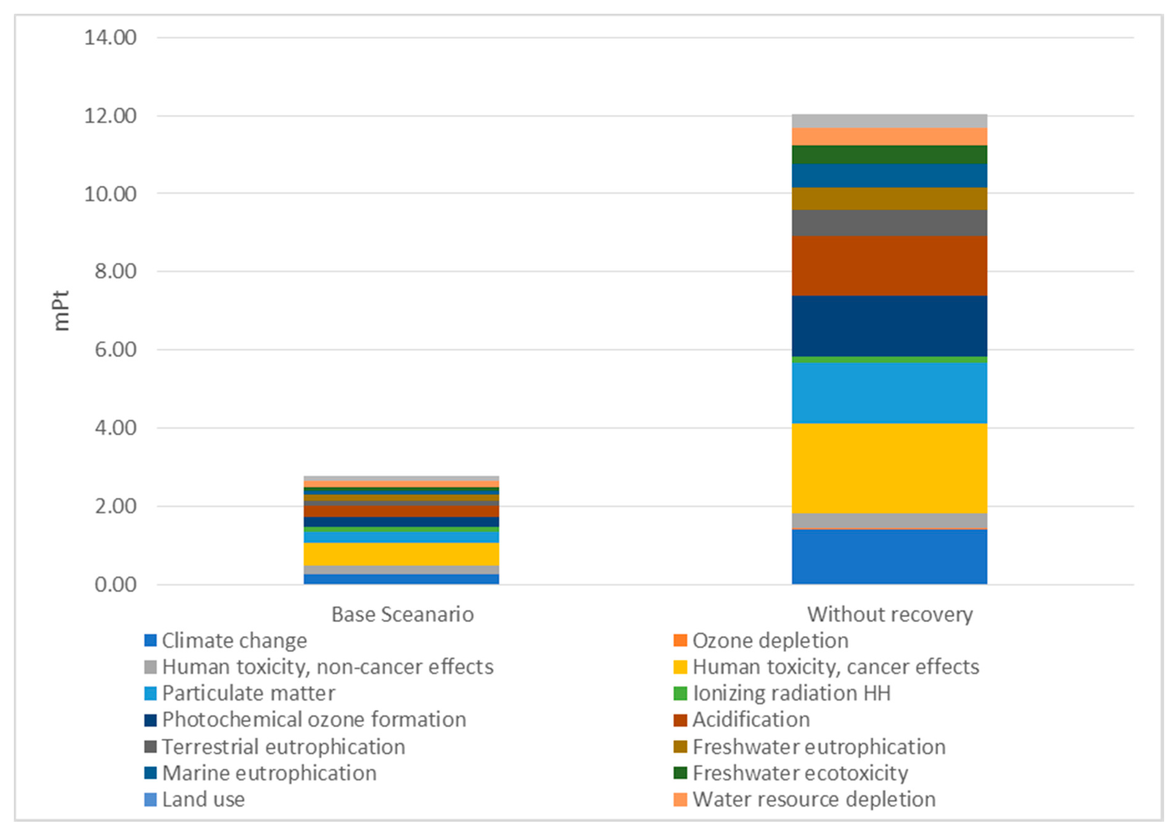 Sustainability 12 08822 g006