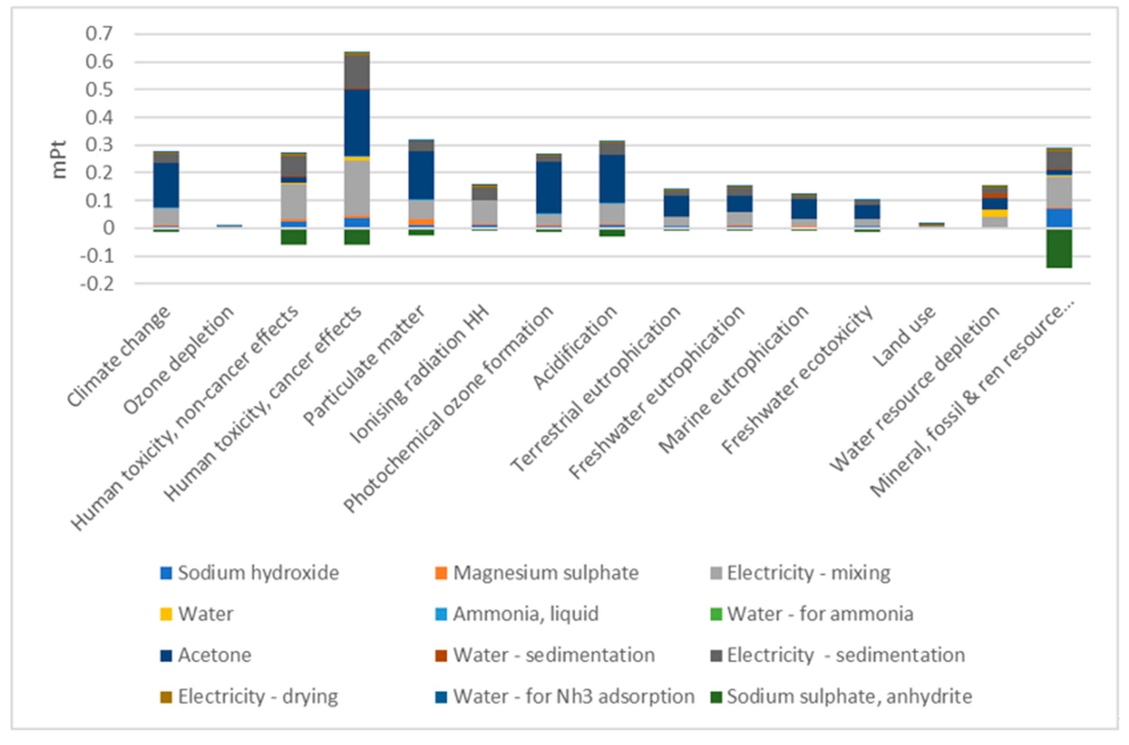 Sustainability 12 08822 g007