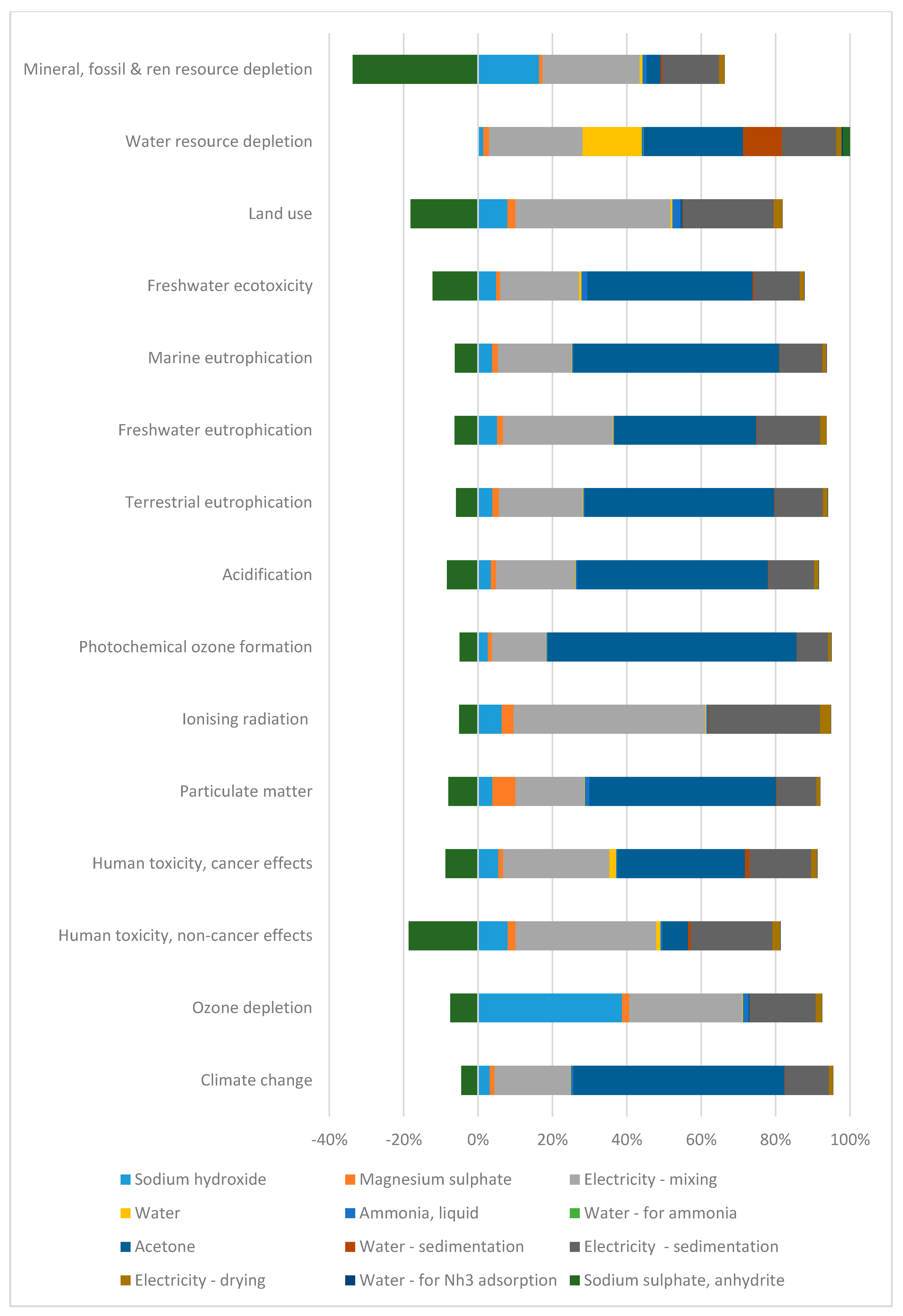 Sustainability 12 08822 g008