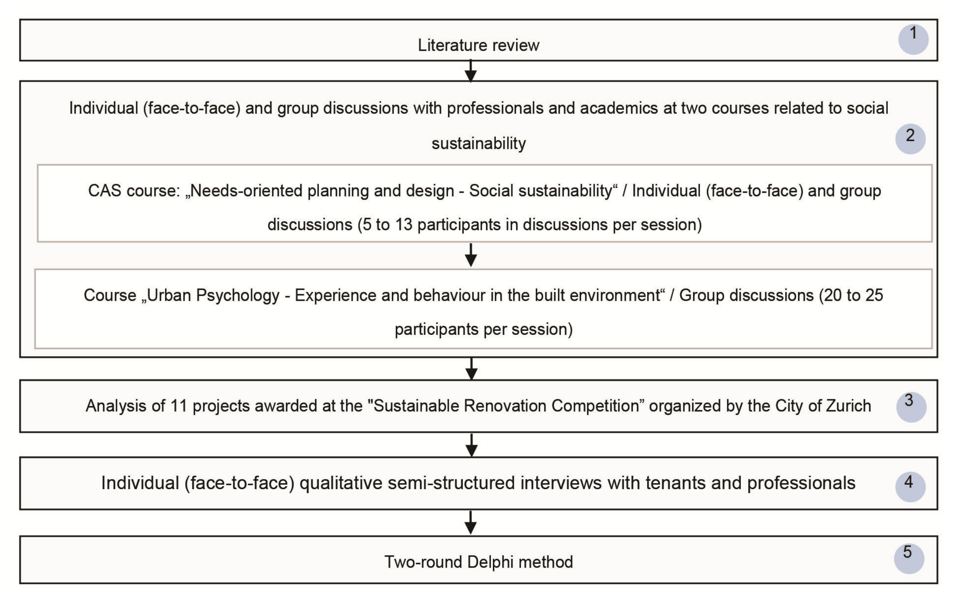 Sustainability 12 08823 g001