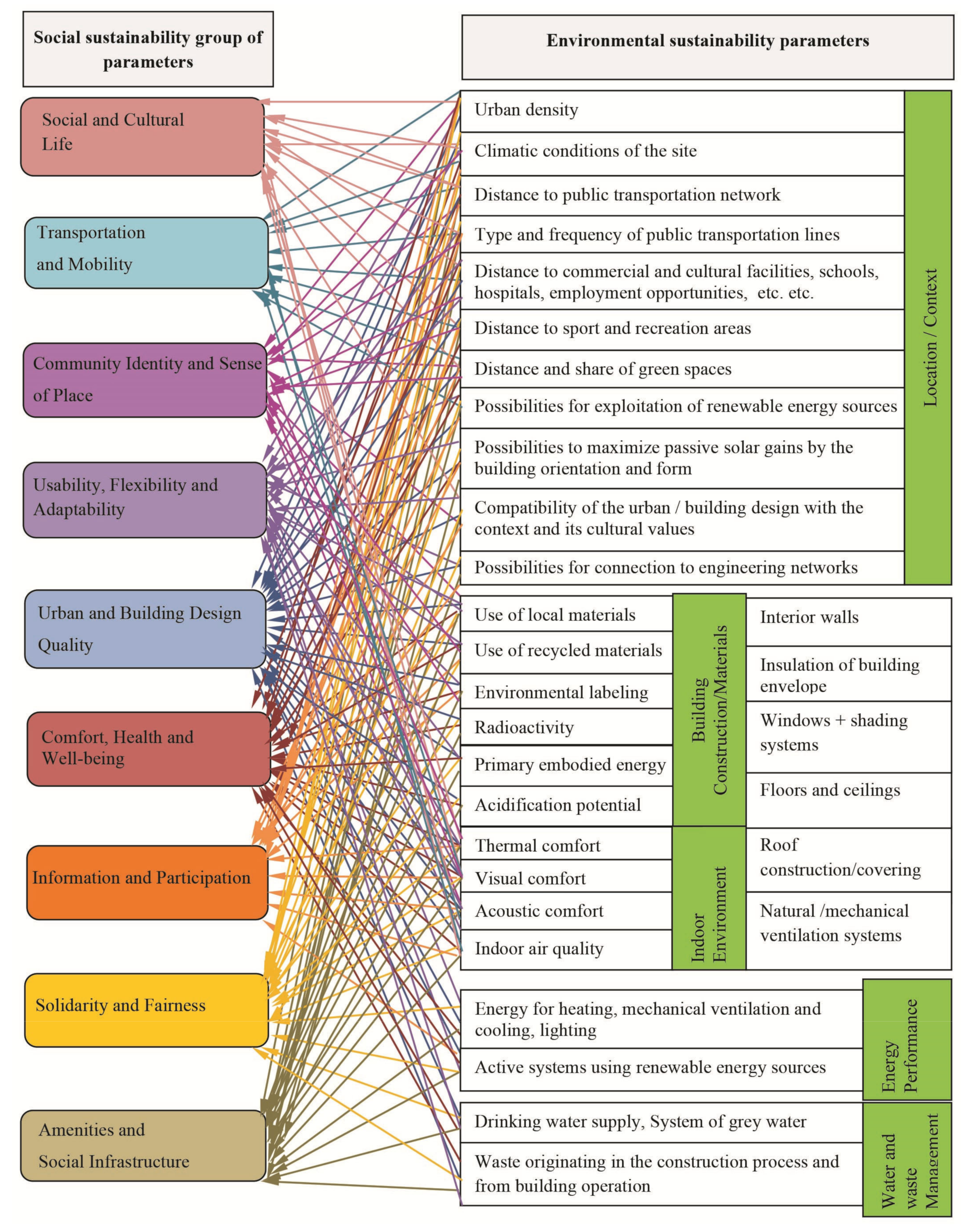 Sustainability 12 08823 g004