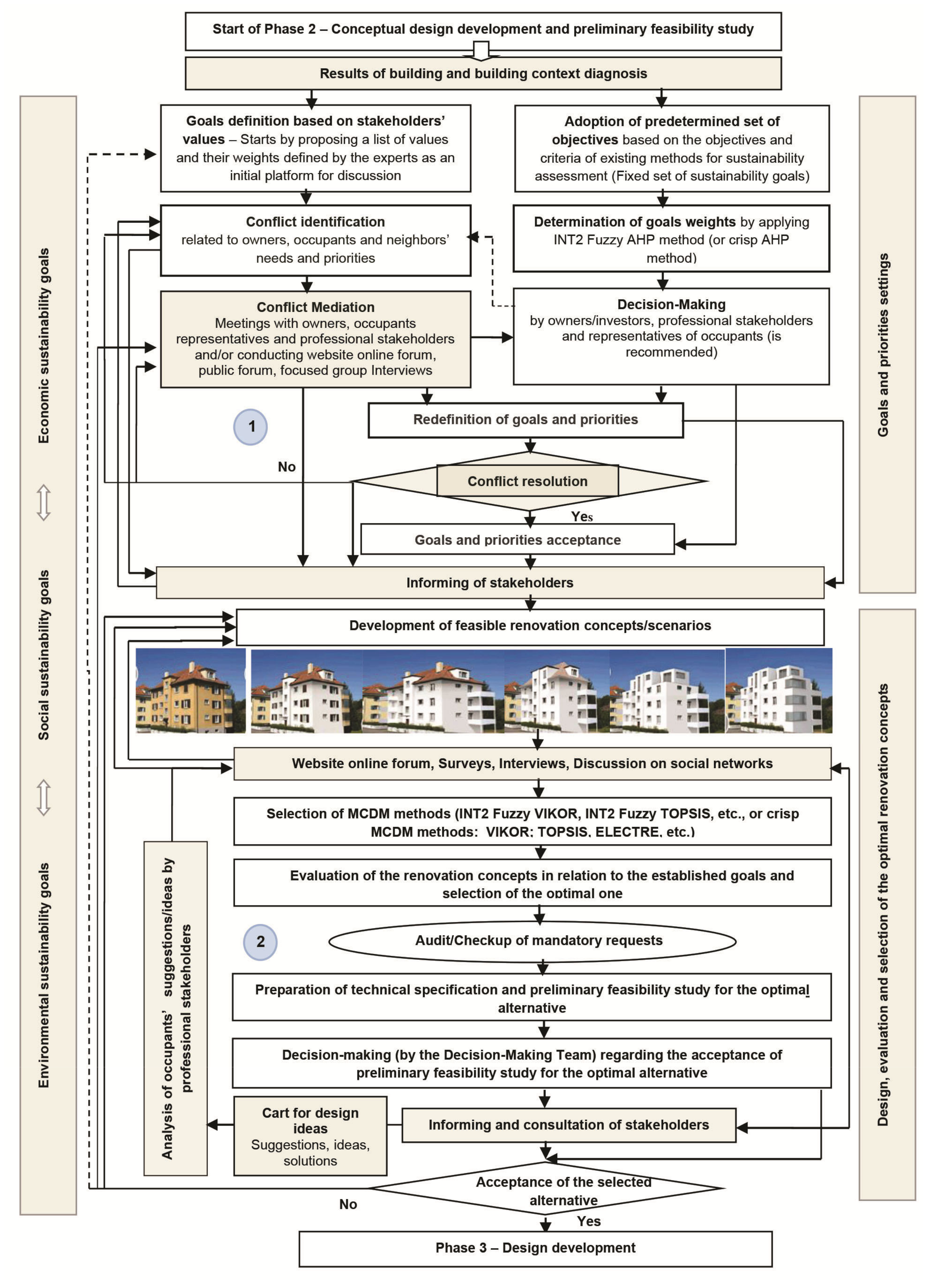 Sustainability 12 08823 g005