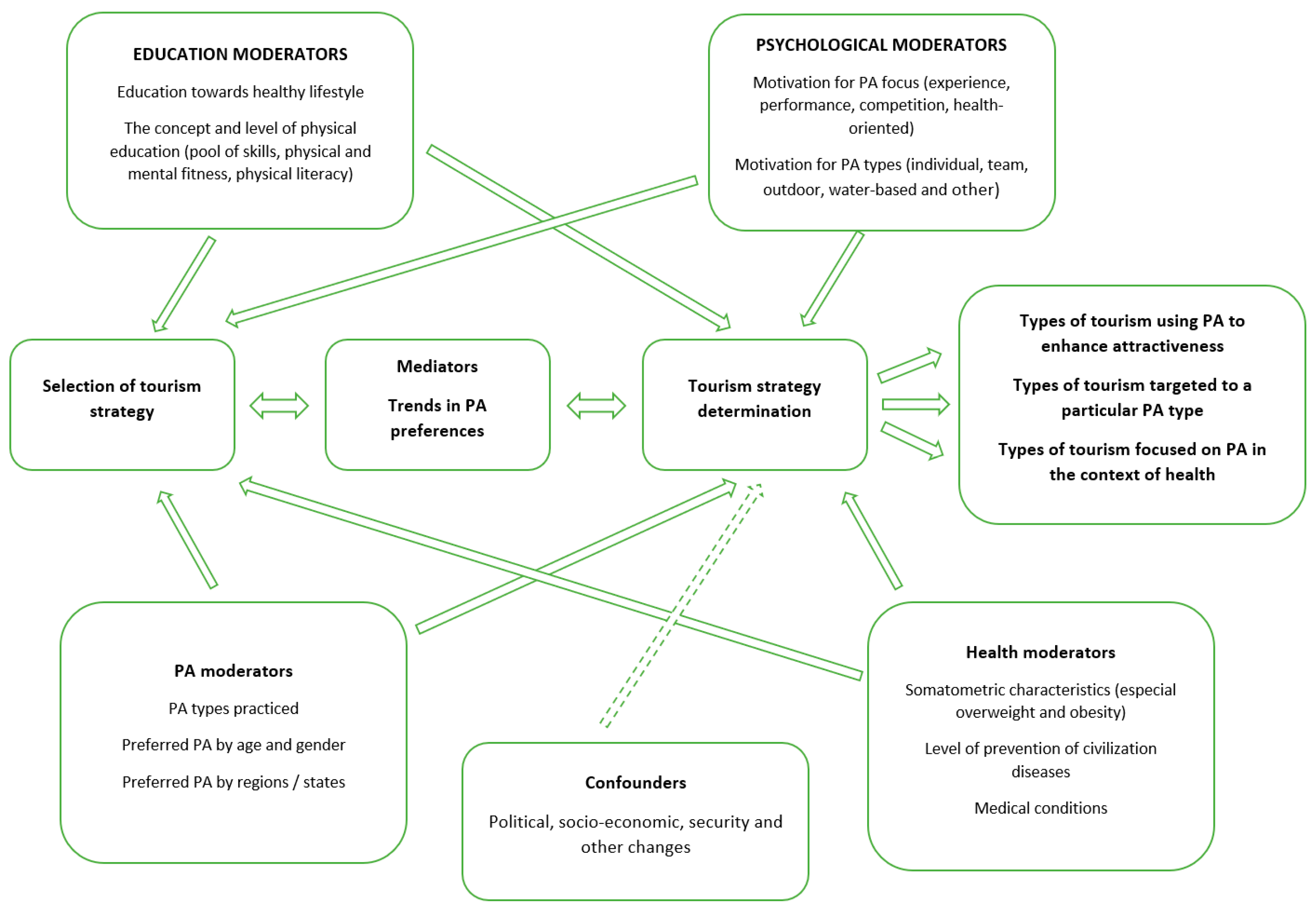 Sustainability 12 08824 g004 Sustainability 12 08824 g004