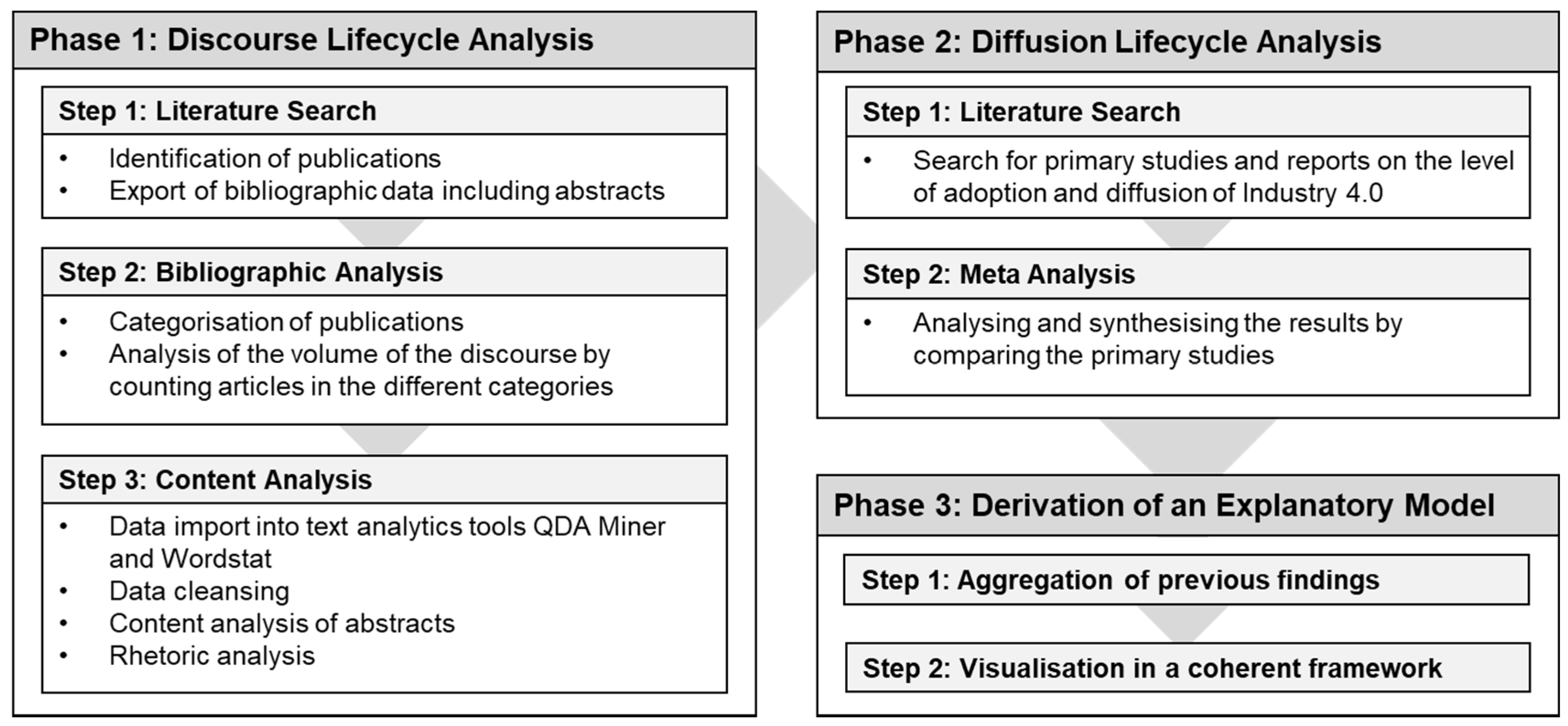 Sustainability 12 08828 g001