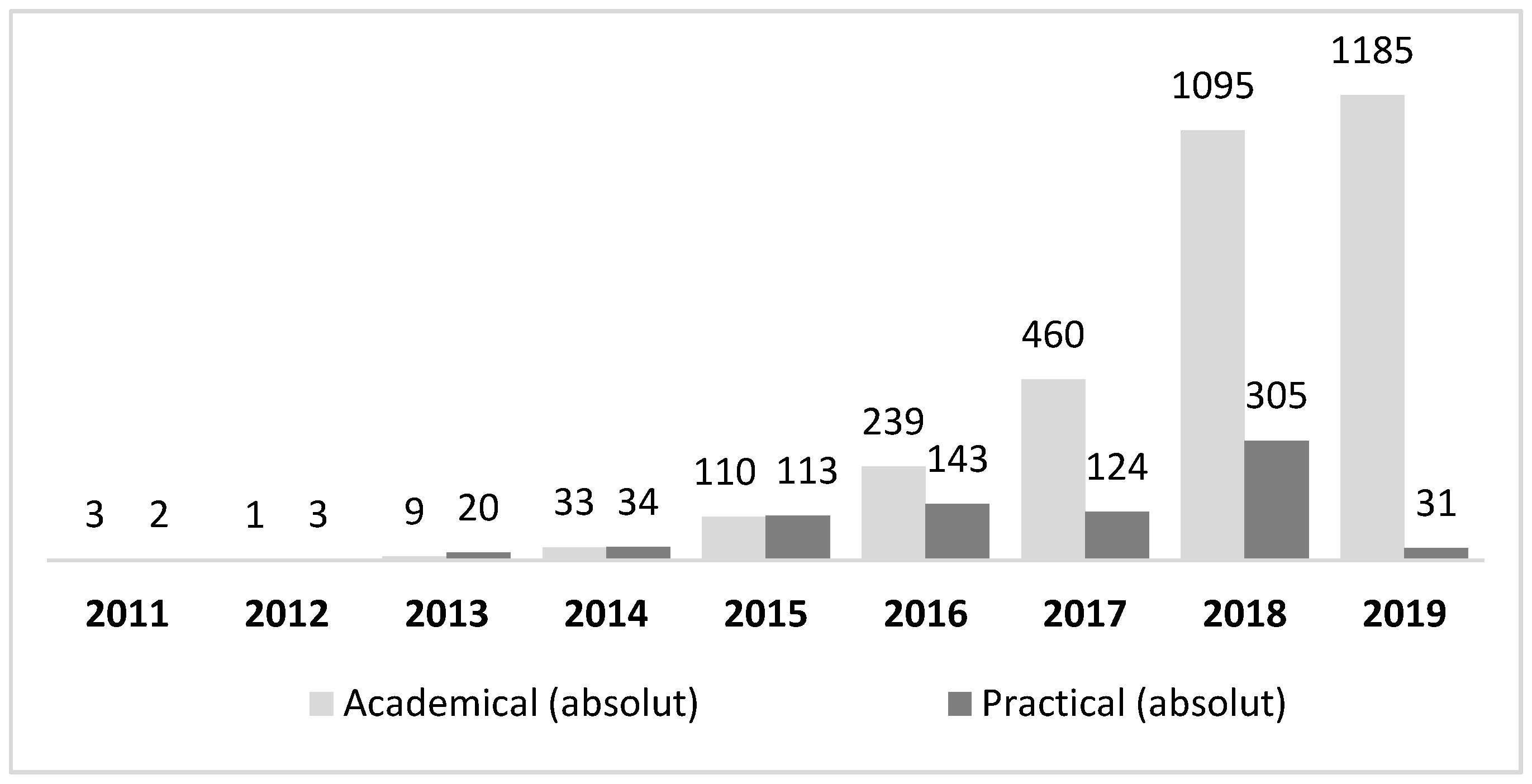 Sustainability 12 08828 g002