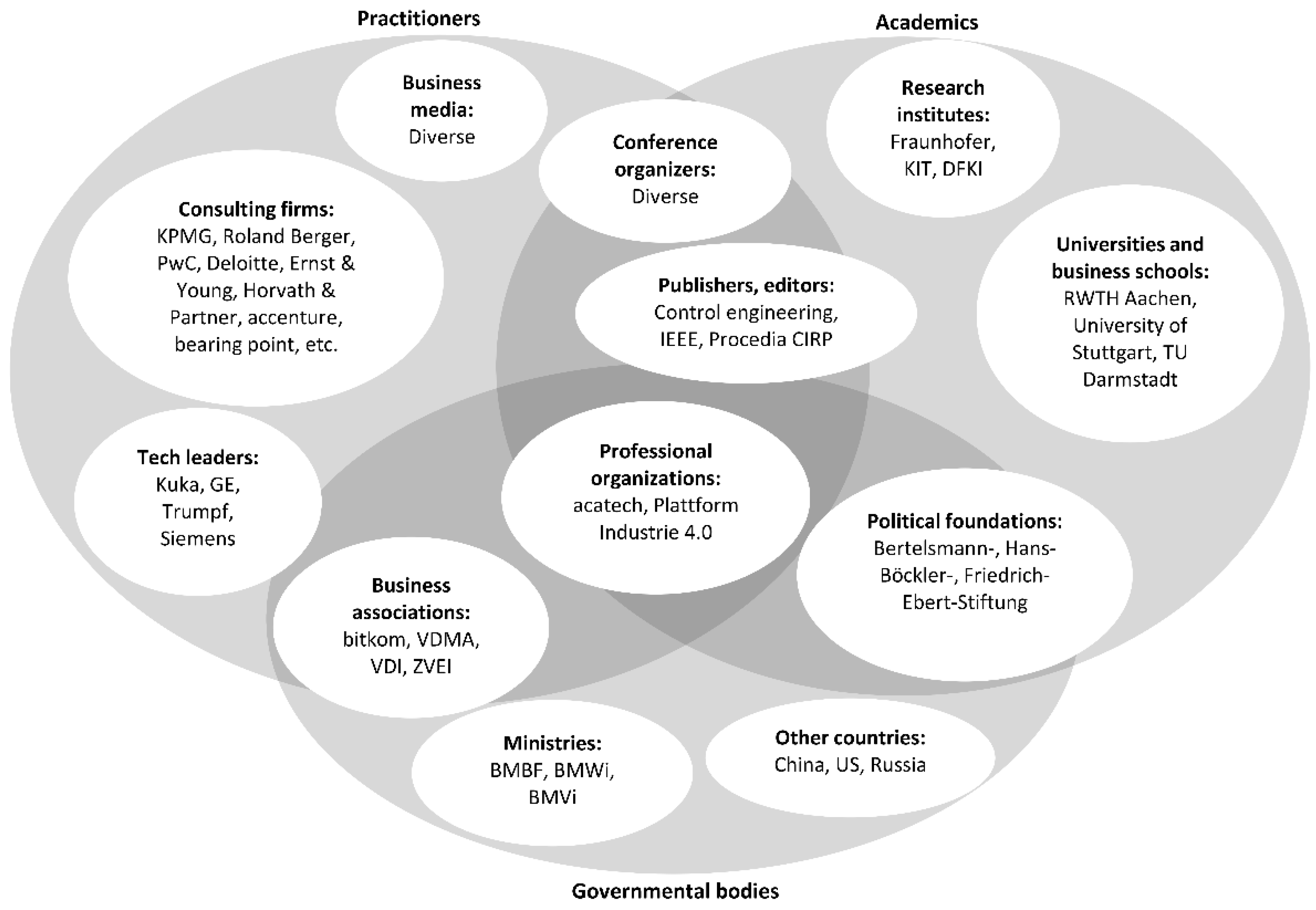 Sustainability 12 08828 g004