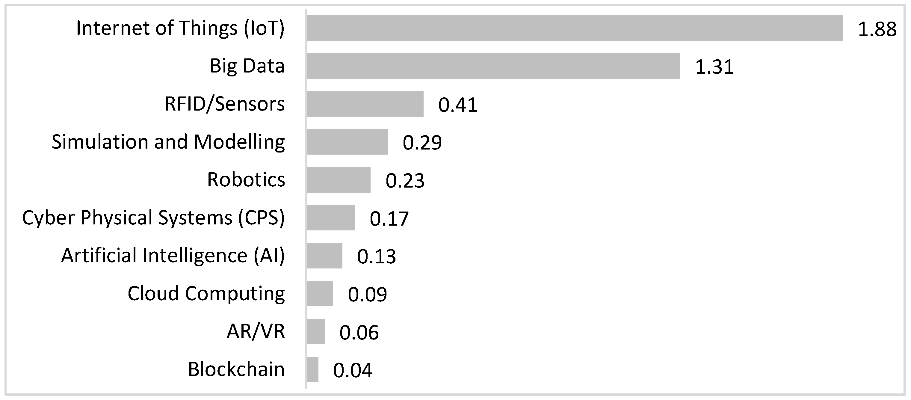 Sustainability 12 08828 g005