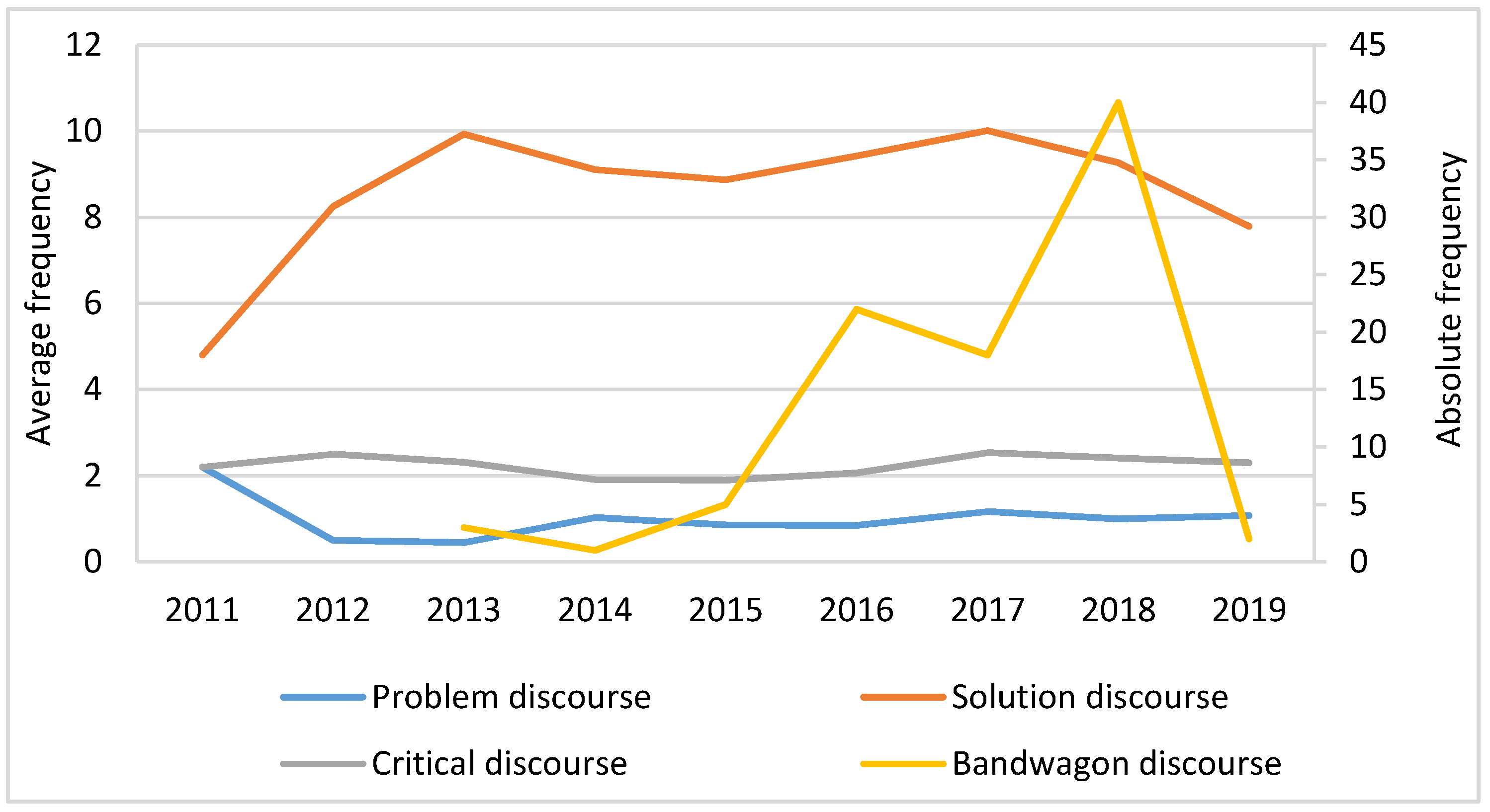 Sustainability 12 08828 g006