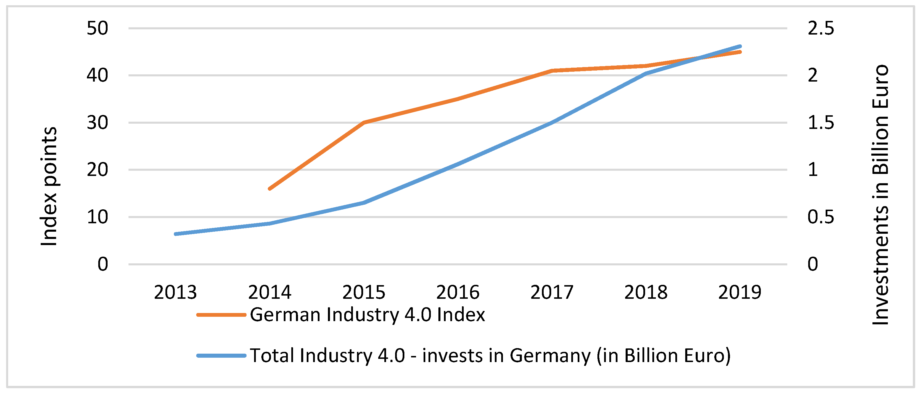 Sustainability 12 08828 g007