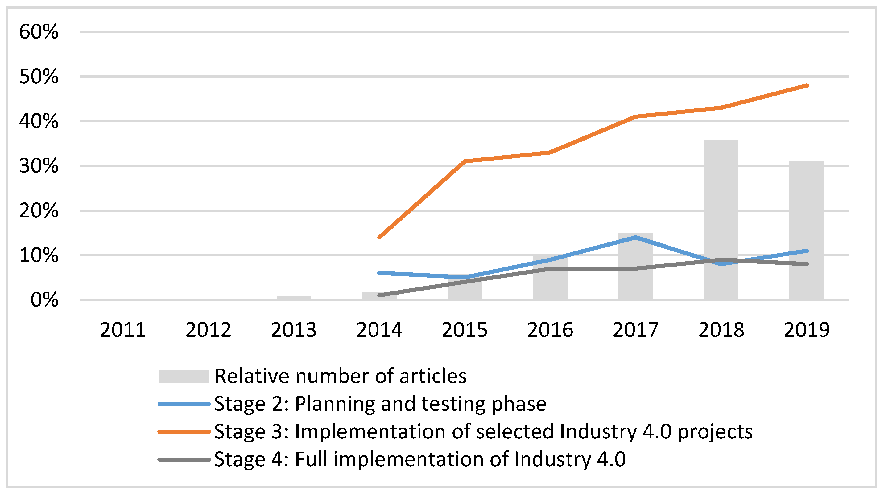 Sustainability 12 08828 g008