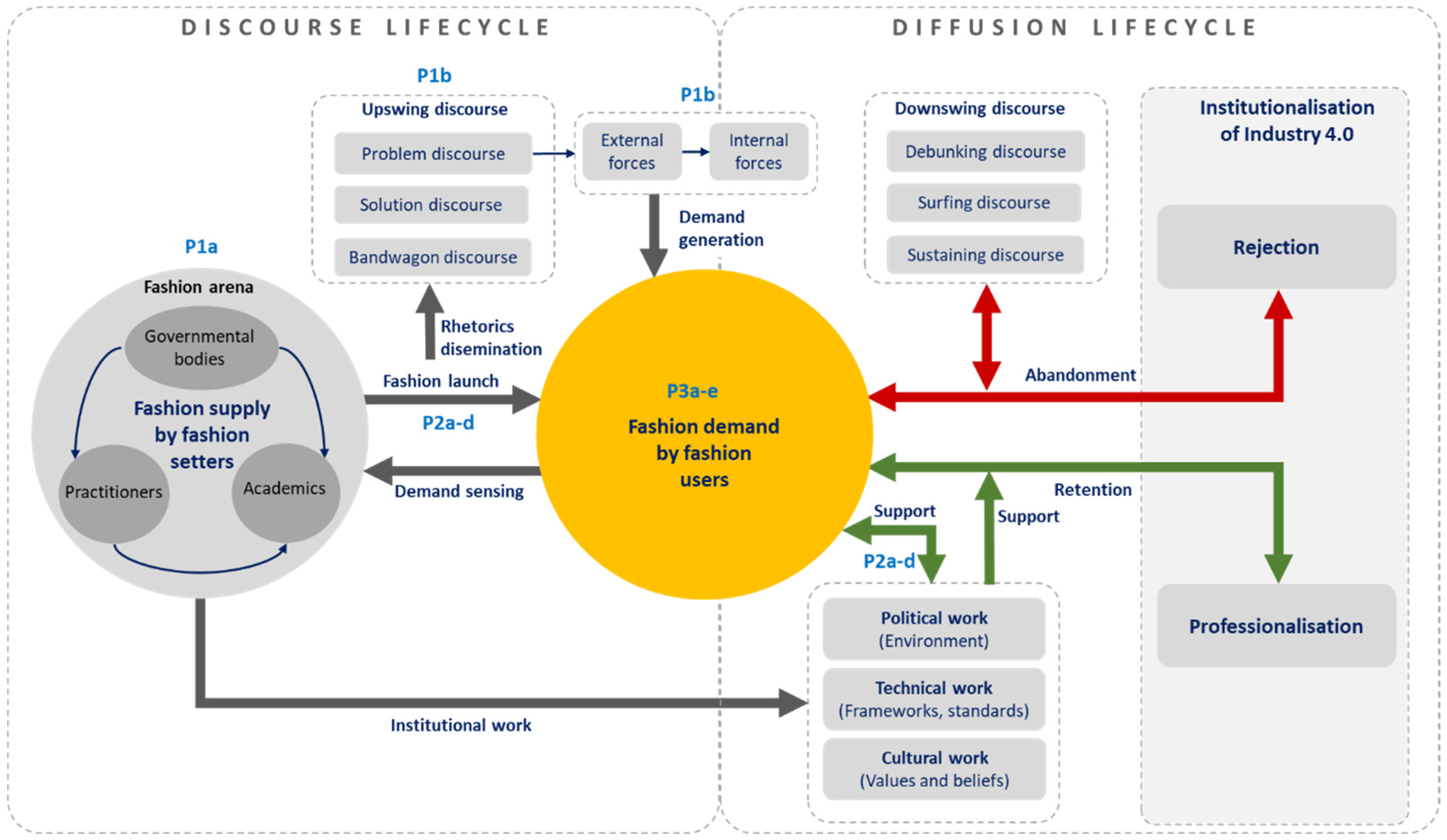 Sustainability 12 08828 g009