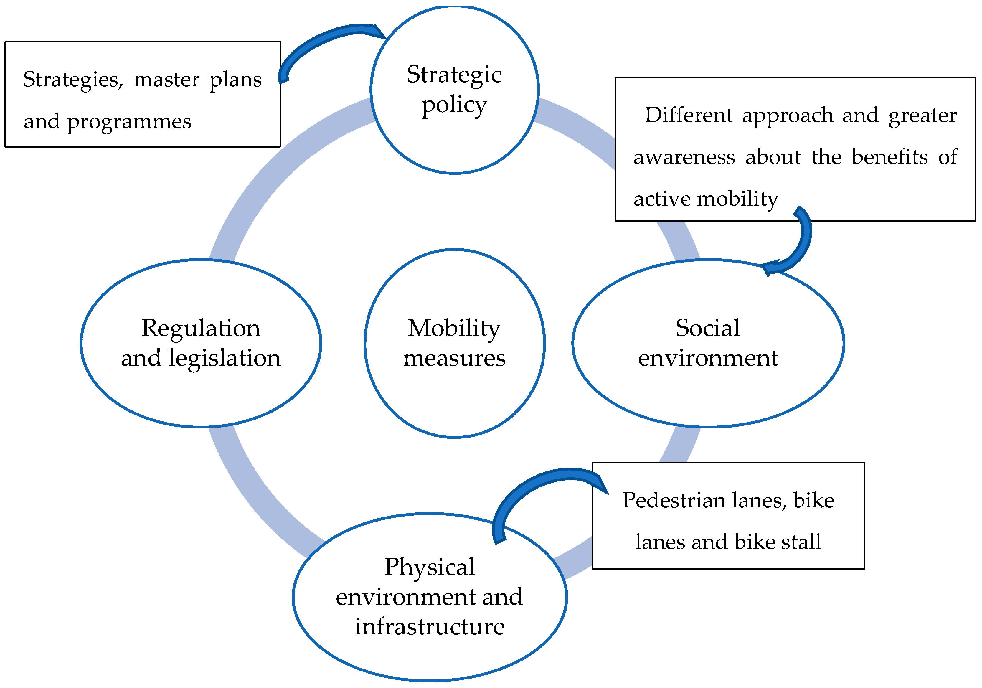 Sustainability 12 08829 g001