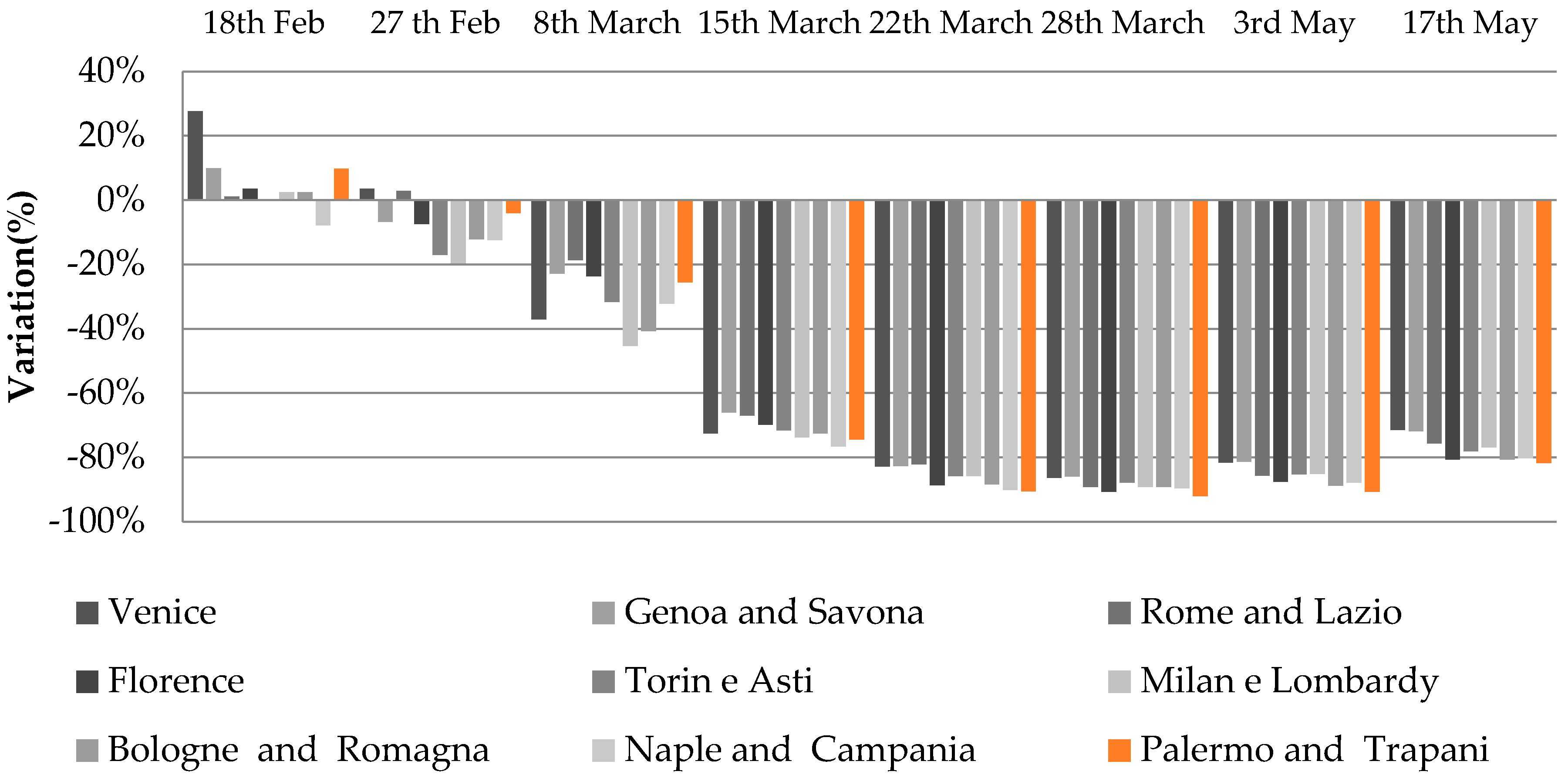Sustainability 12 08829 g004