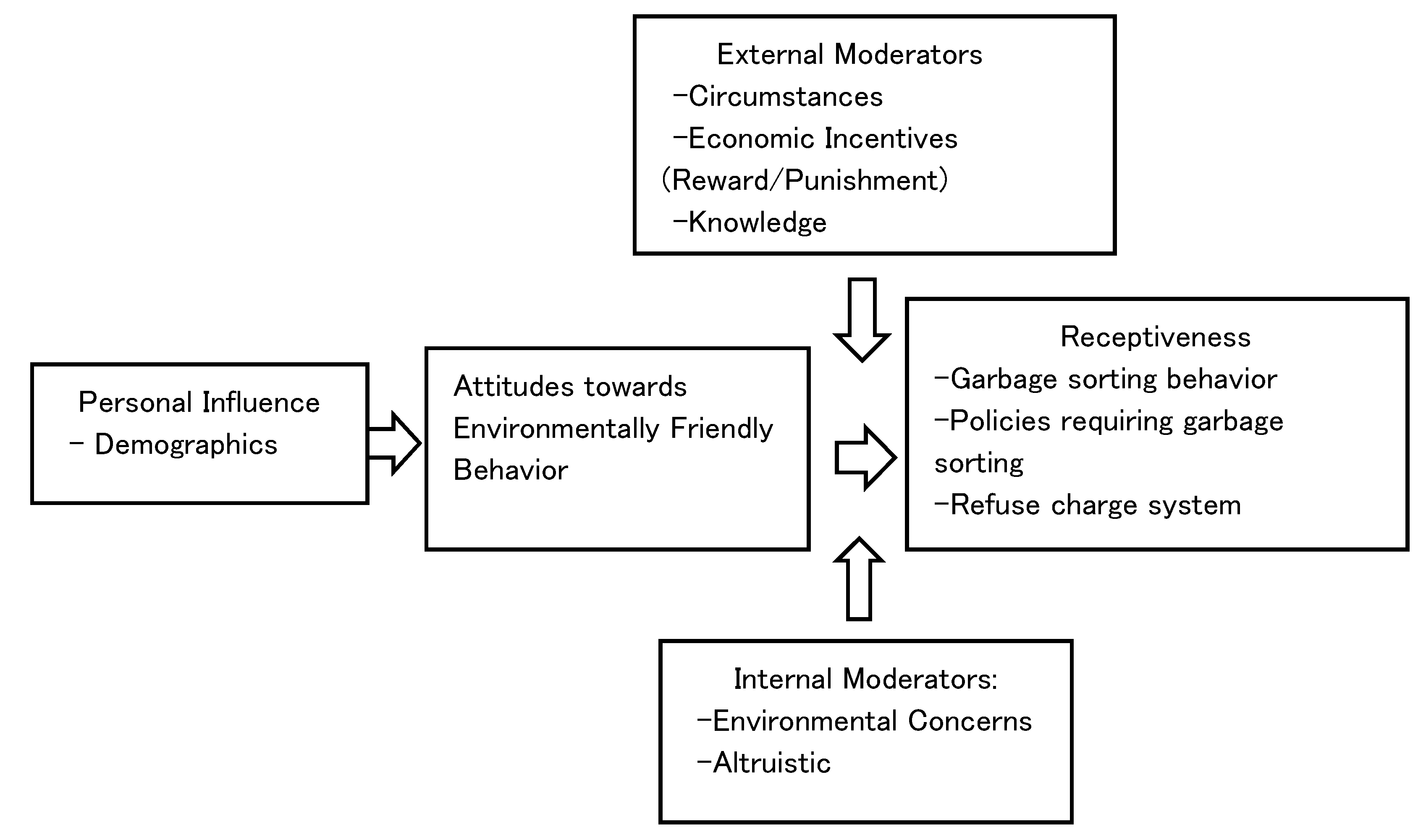Sustainability 12 08831 g001