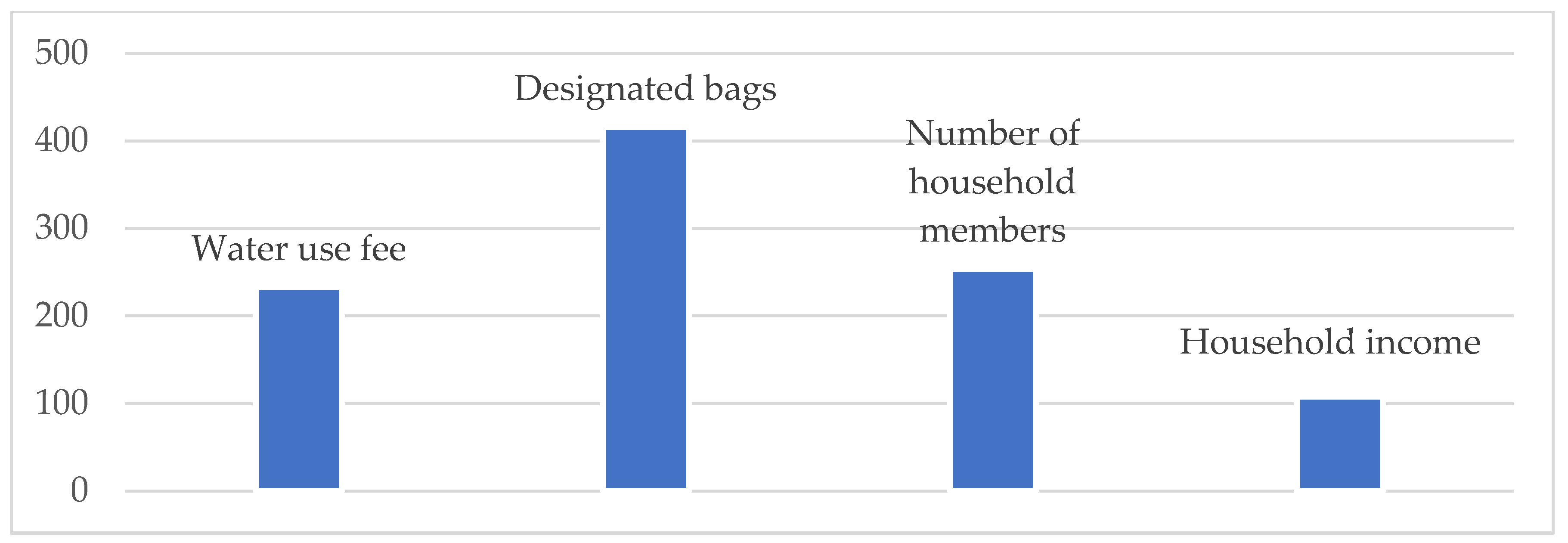 Sustainability 12 08831 g005