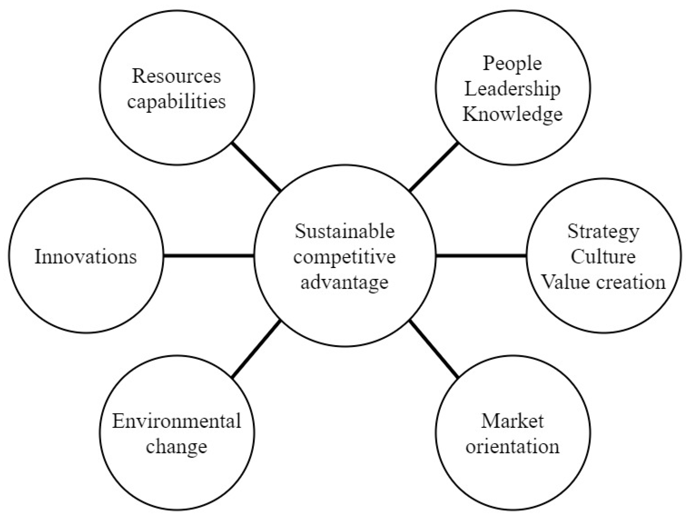 Sustainability 12 08832 g001