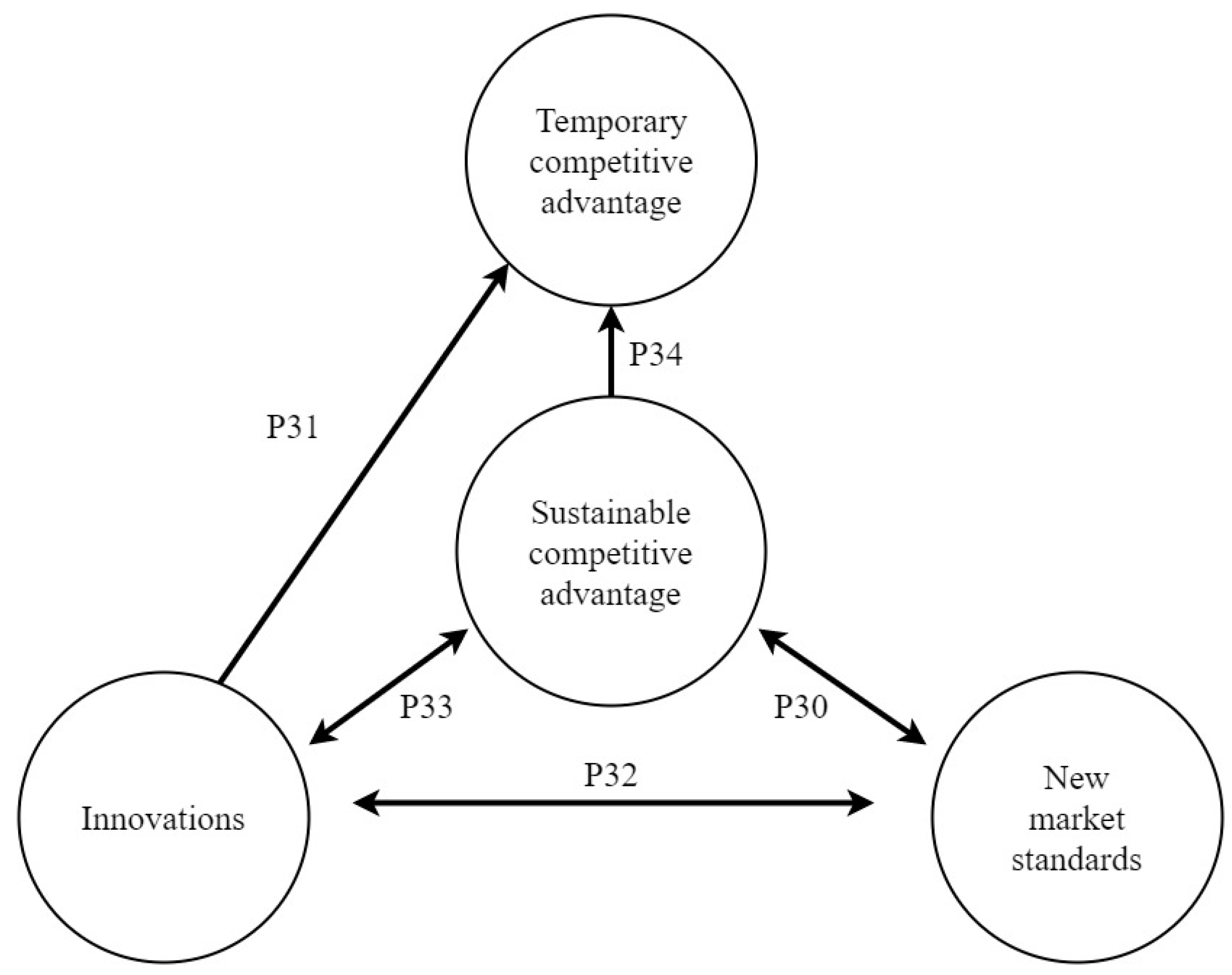 Sustainability 12 08832 g003