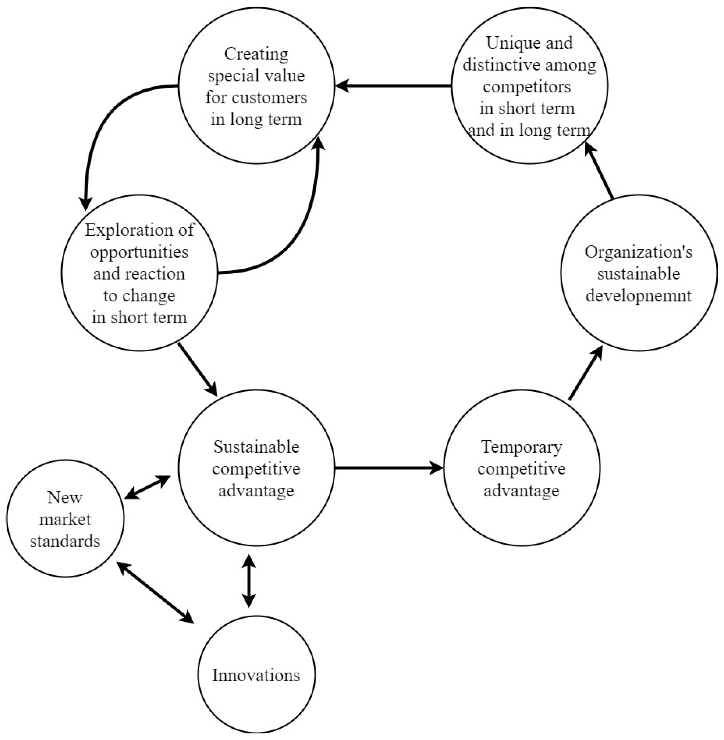 Sustainability 12 08832 g004