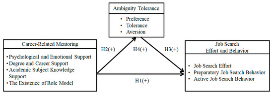 Sustainability 12 08834 g0a1