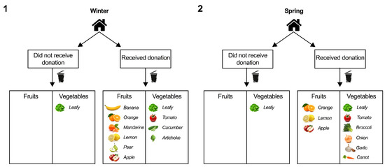 Sustainability 12 08835 g0a1