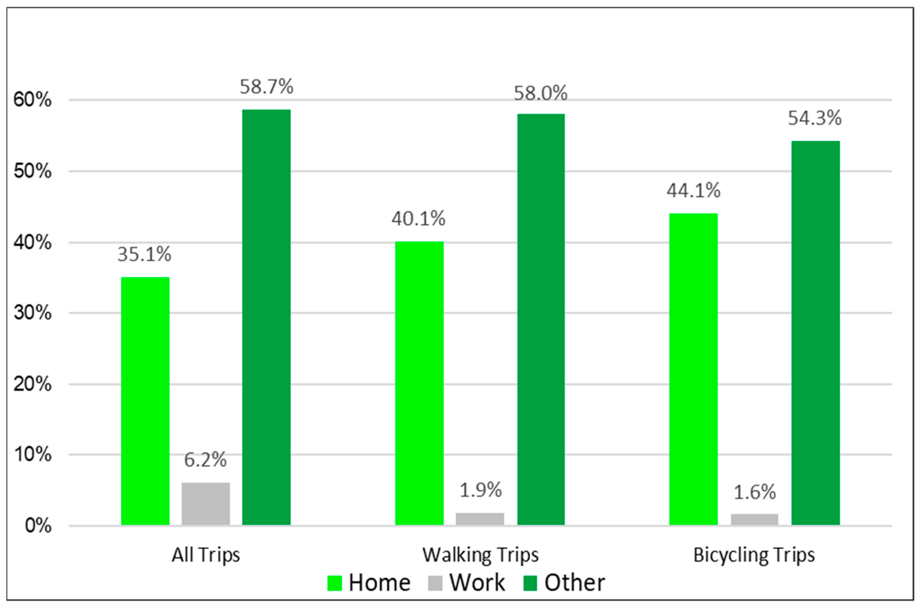 Sustainability 12 08837 g002