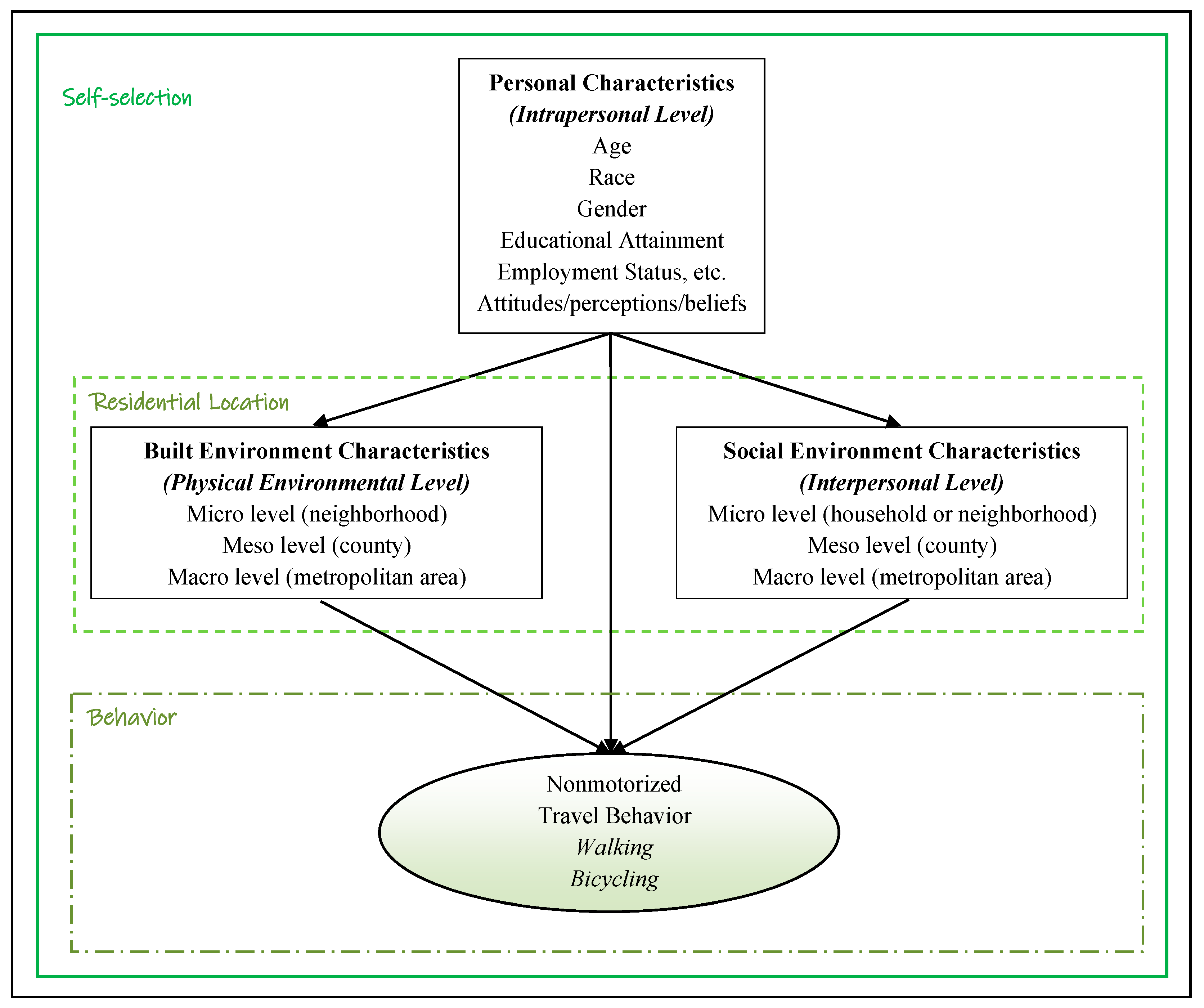 Sustainability 12 08837 g004