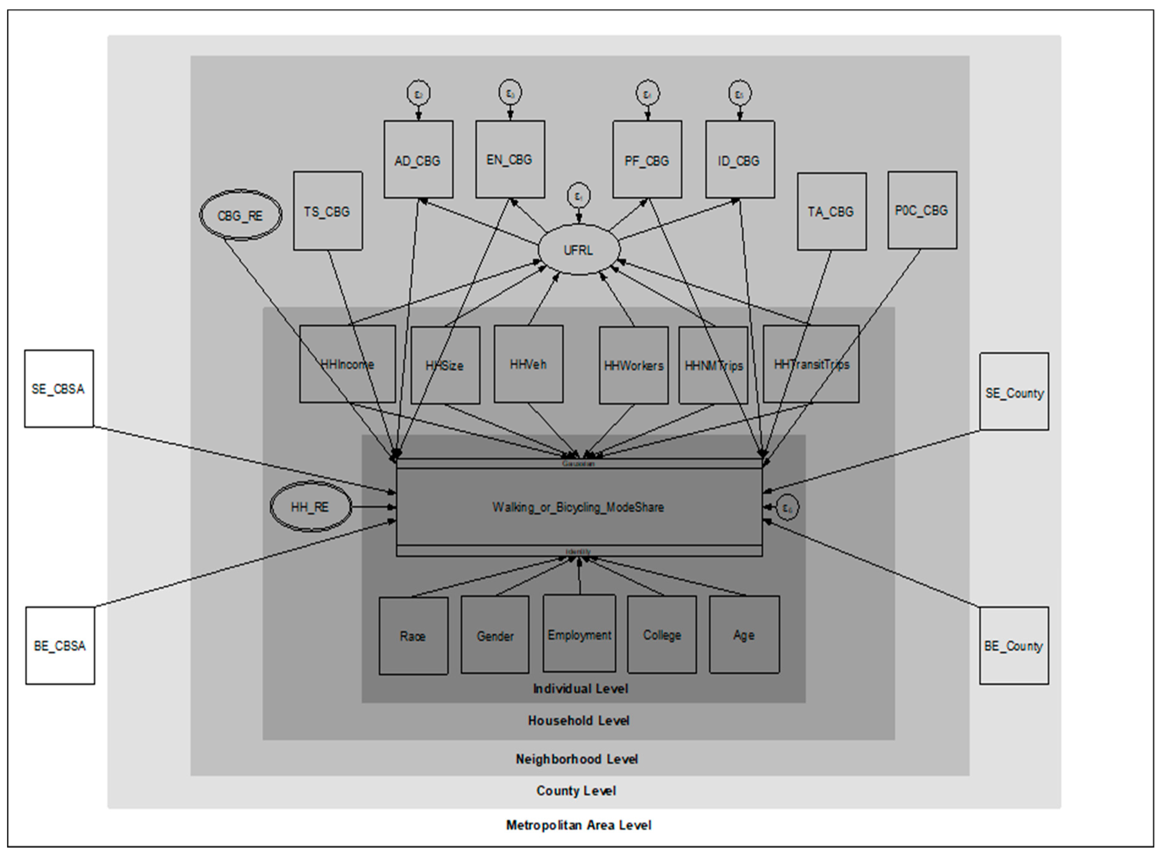 Sustainability 12 08837 g007