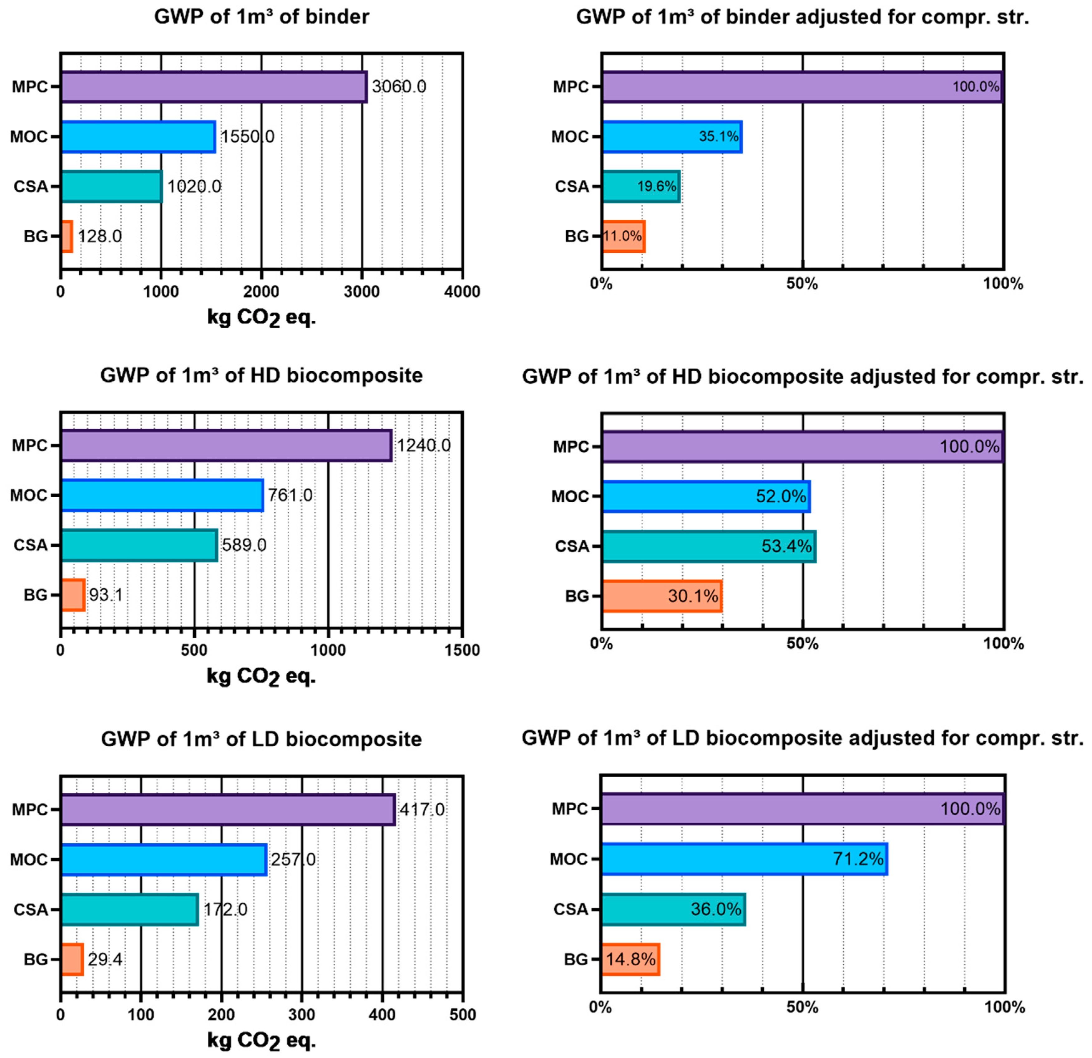 Sustainability 12 08838 g004 Sustainability 12 08838 g004