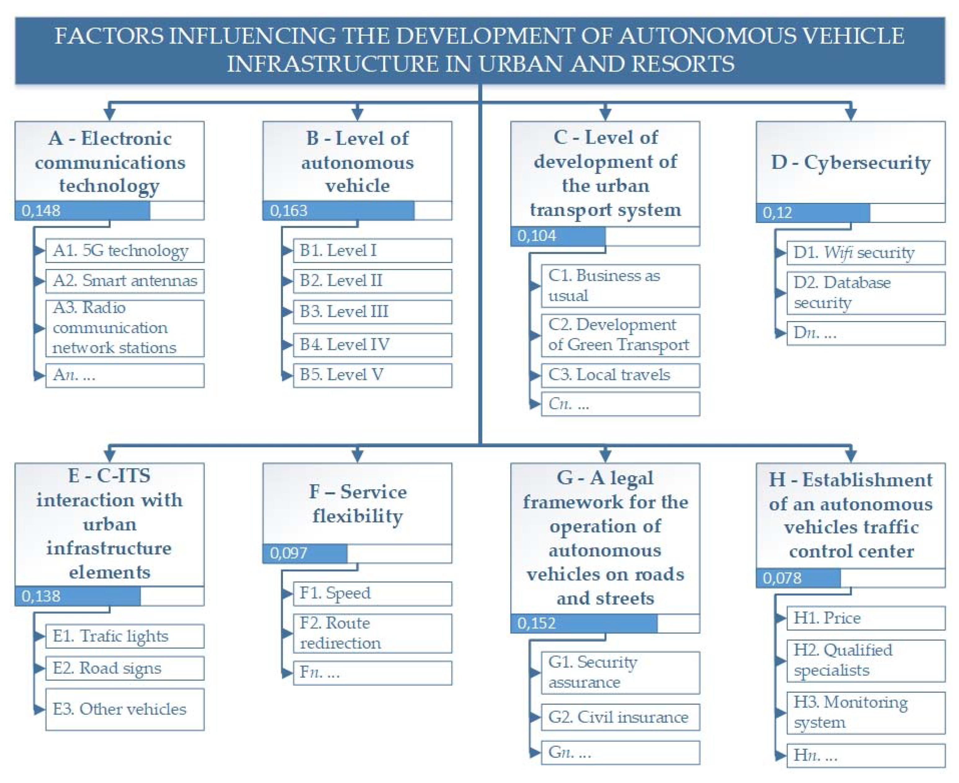 Sustainability 12 08841 g001 Sustainability 12 08841 g001