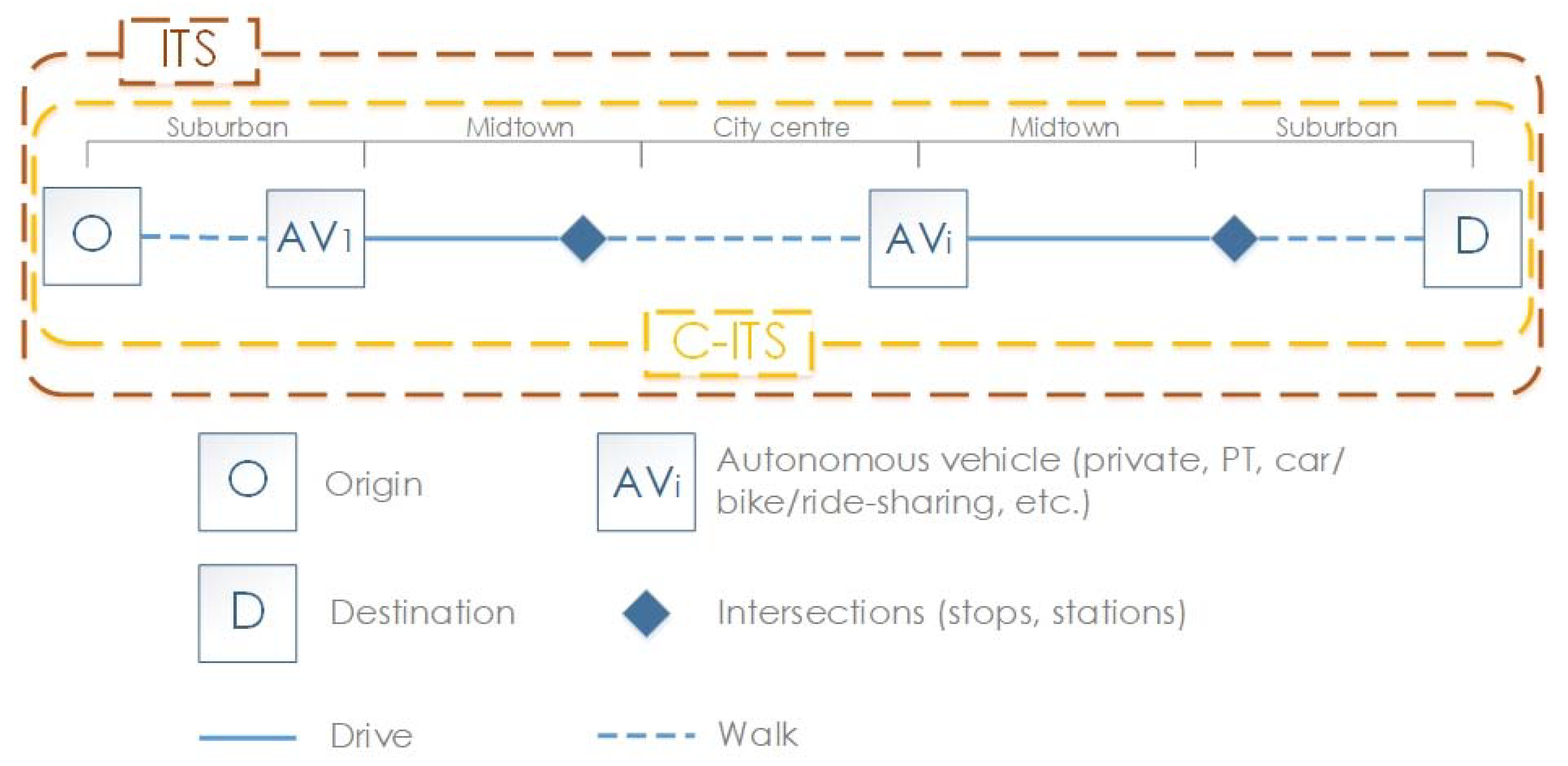 Sustainability 12 08841 g004 Sustainability 12 08841 g004