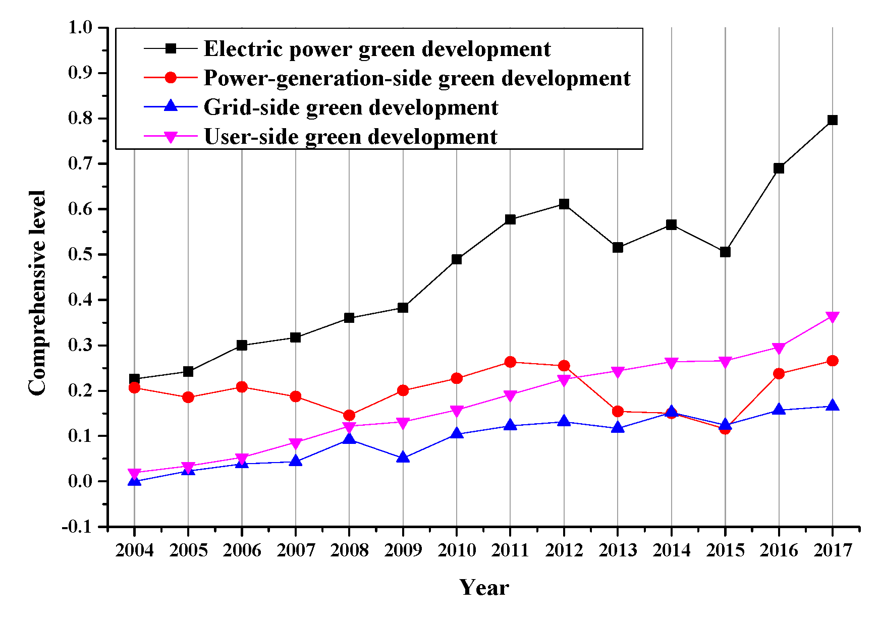 Sustainability 12 08845 g011