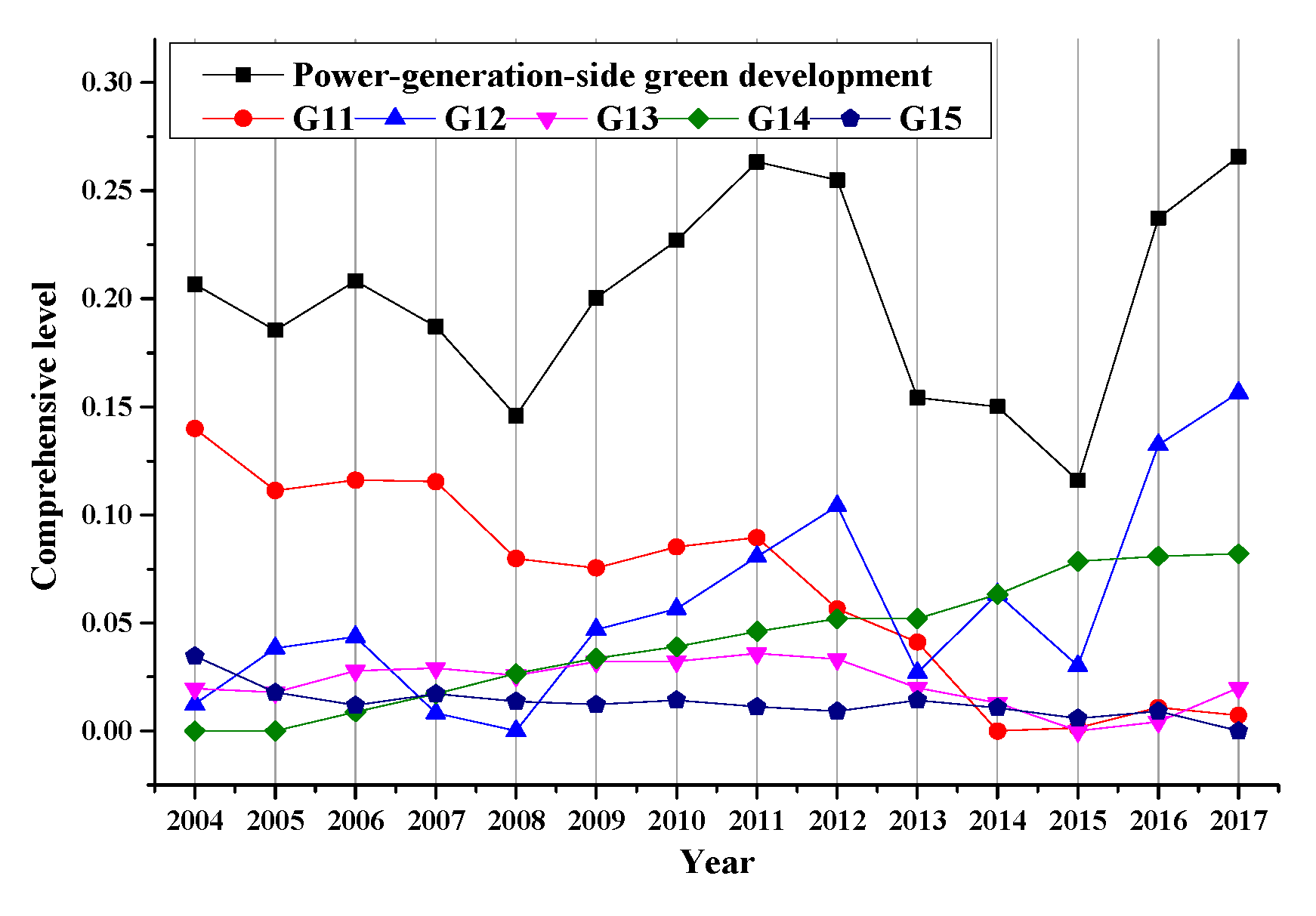 Sustainability 12 08845 g012