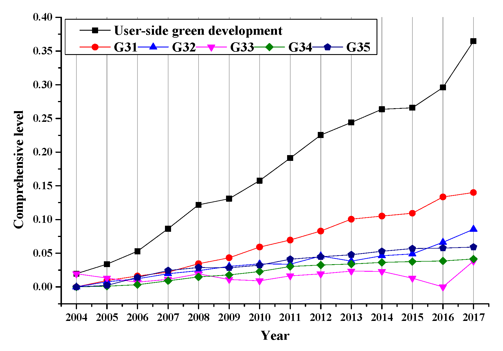 Sustainability 12 08845 g014