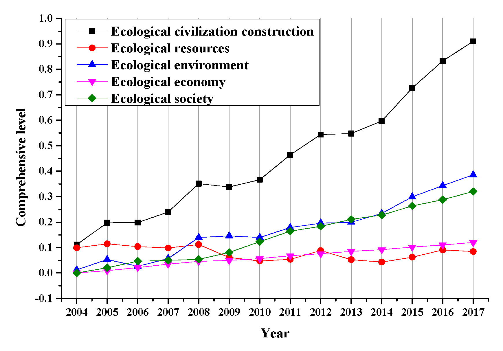 Sustainability 12 08845 g015