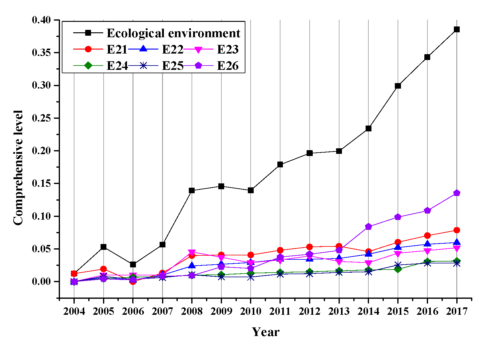 Sustainability 12 08845 g017