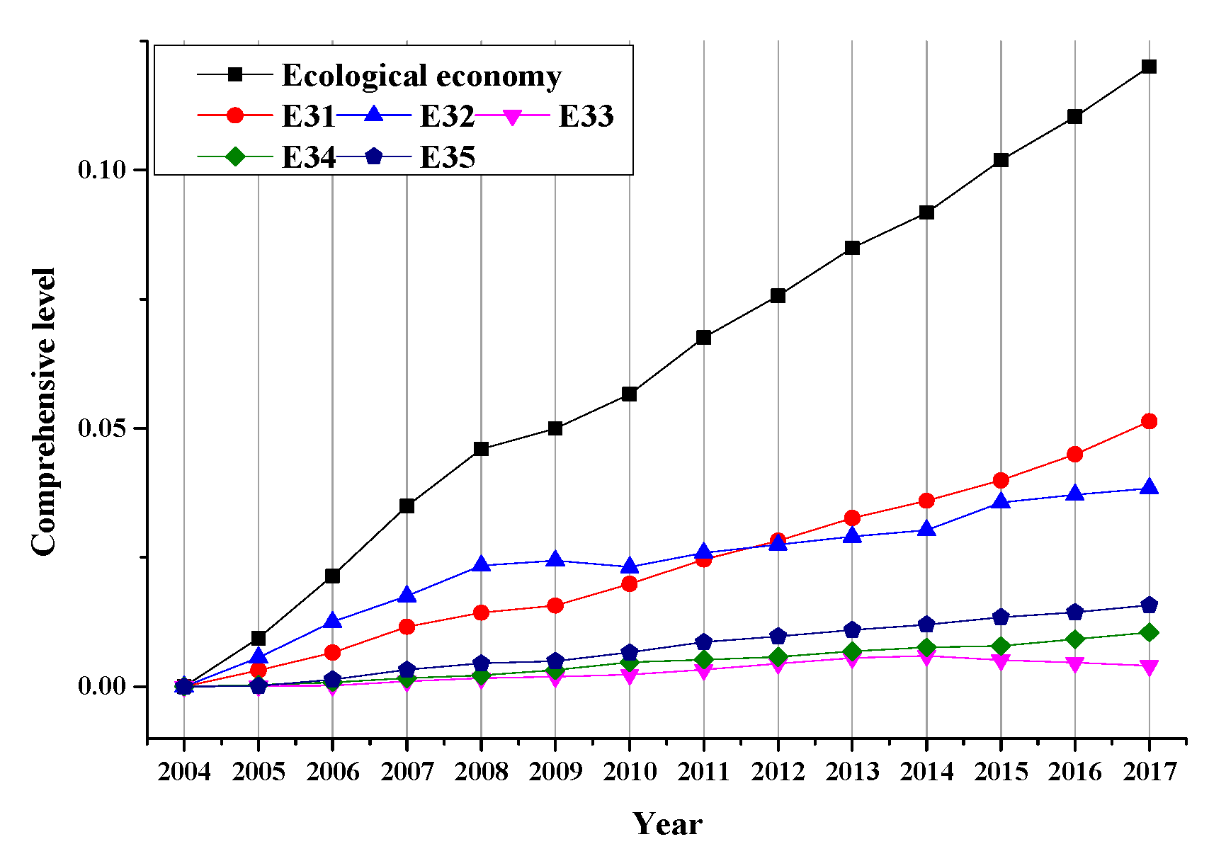 Sustainability 12 08845 g018