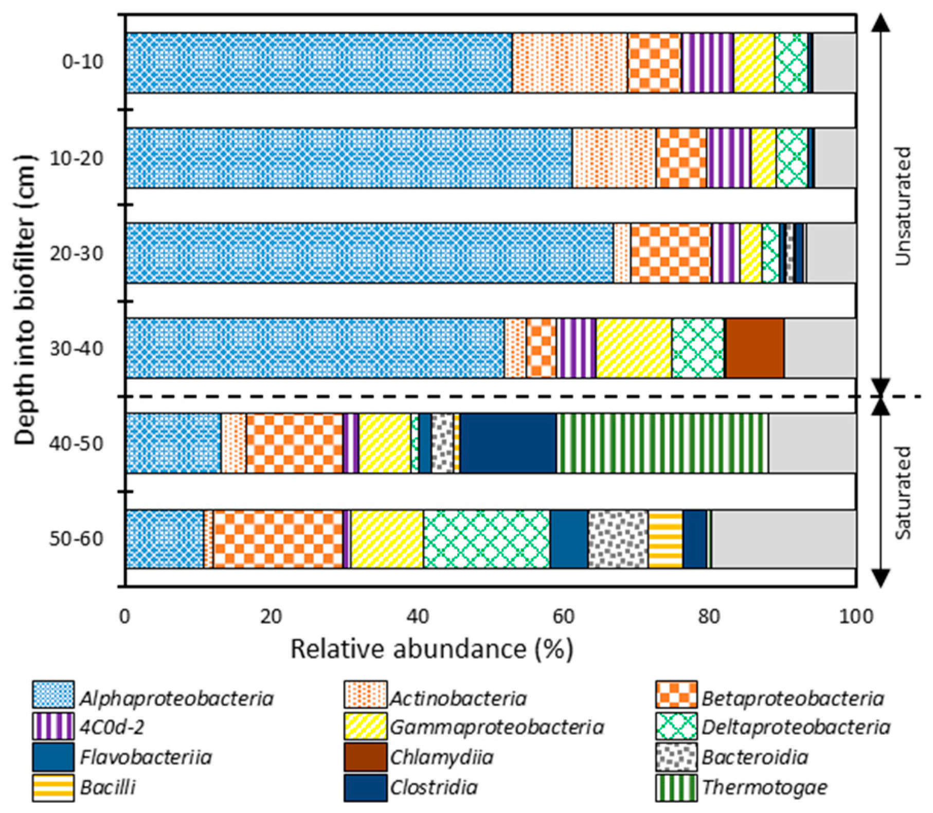 Sustainability 12 08847 g005